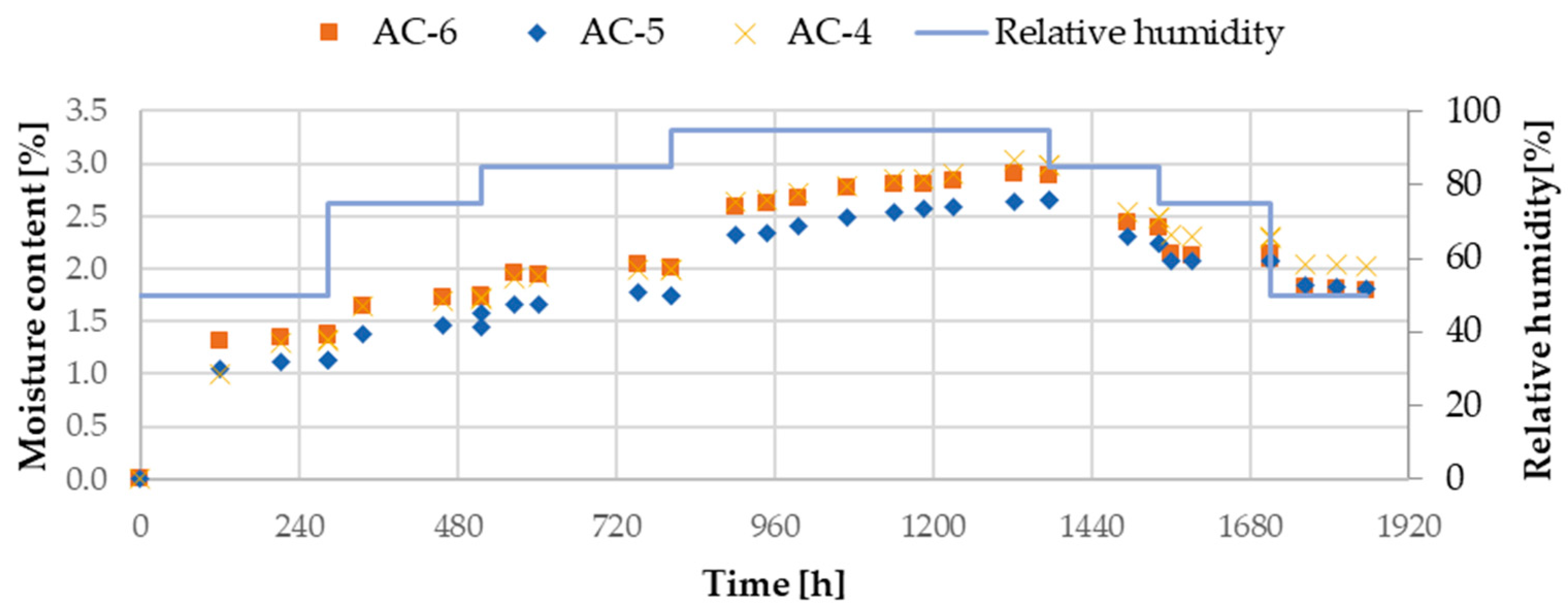 Applsci 11 00824 g005