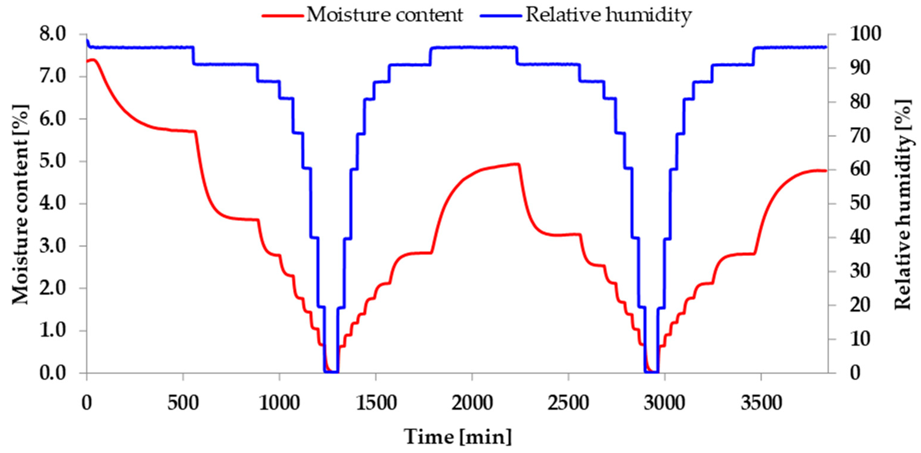 Applsci 11 00824 g007