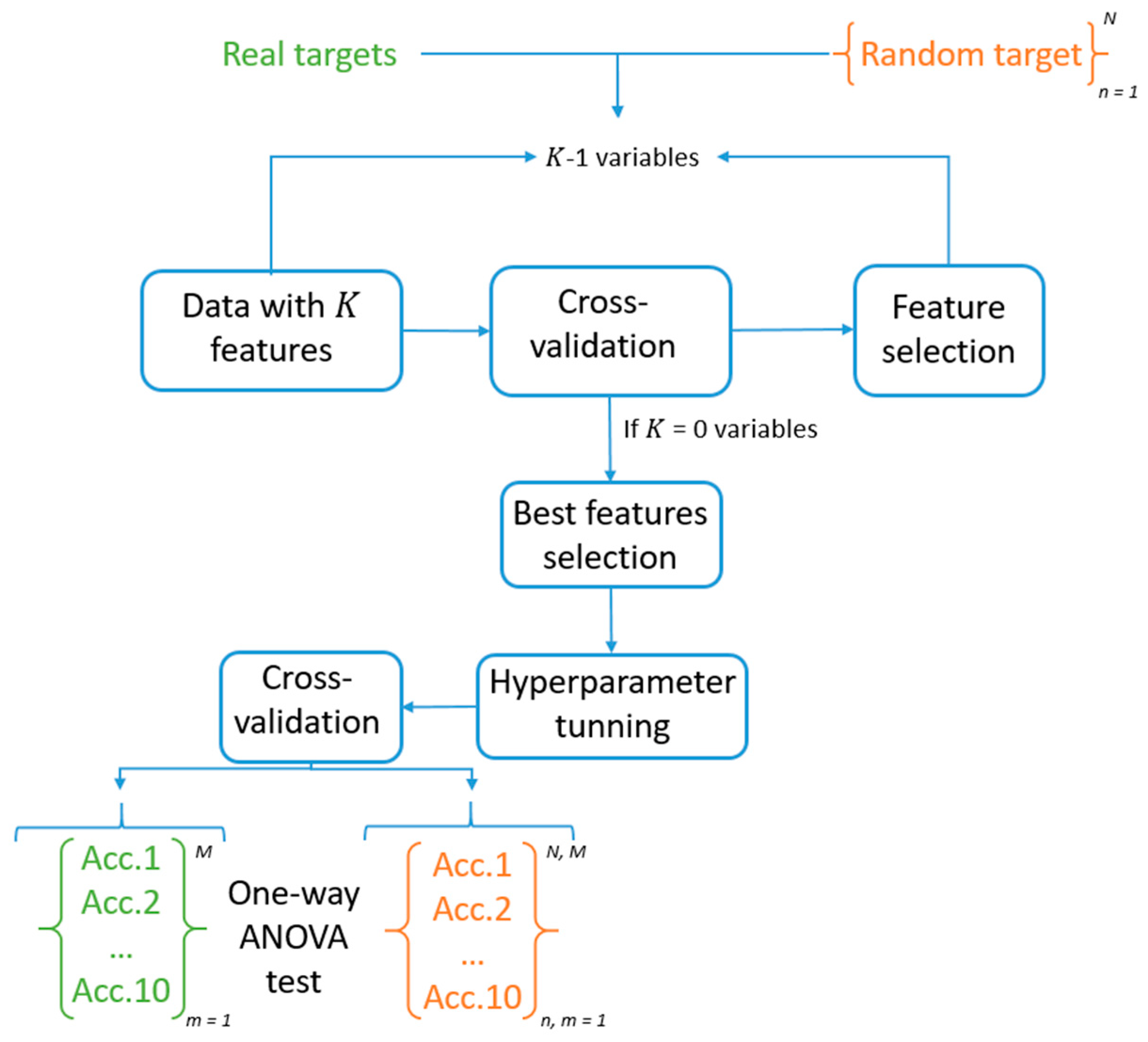 Applsci 11 00825 g002 Applsci 11 00825 g002