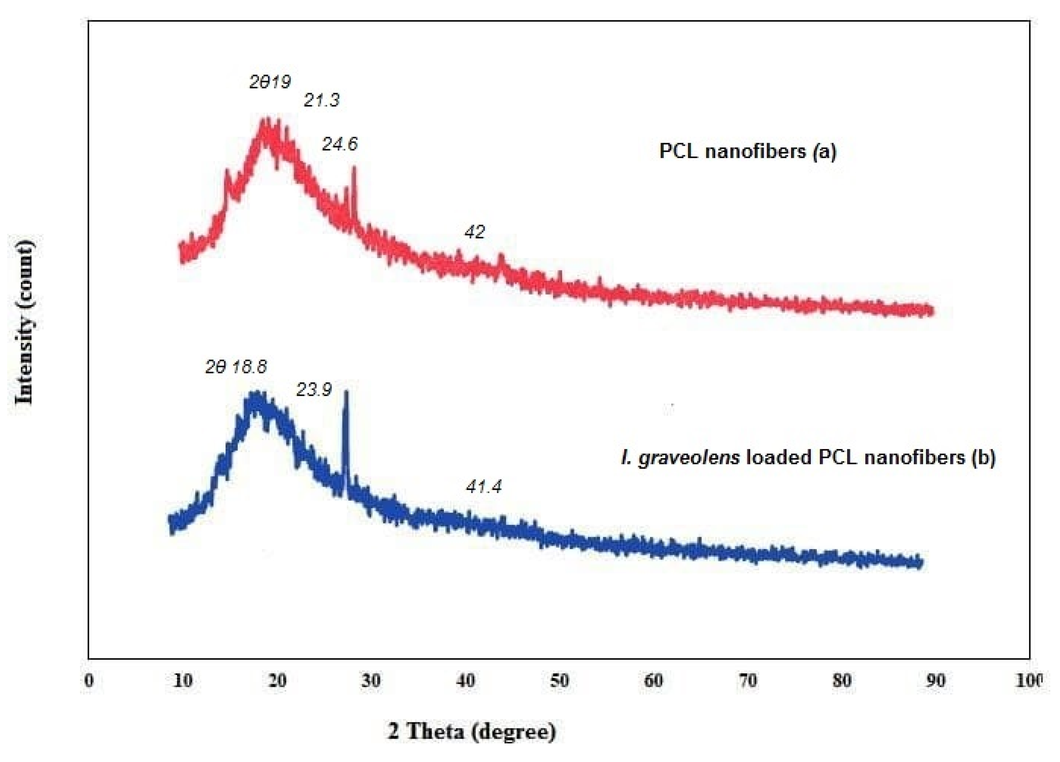 Applsci 11 00828 g003 Applsci 11 00828 g003