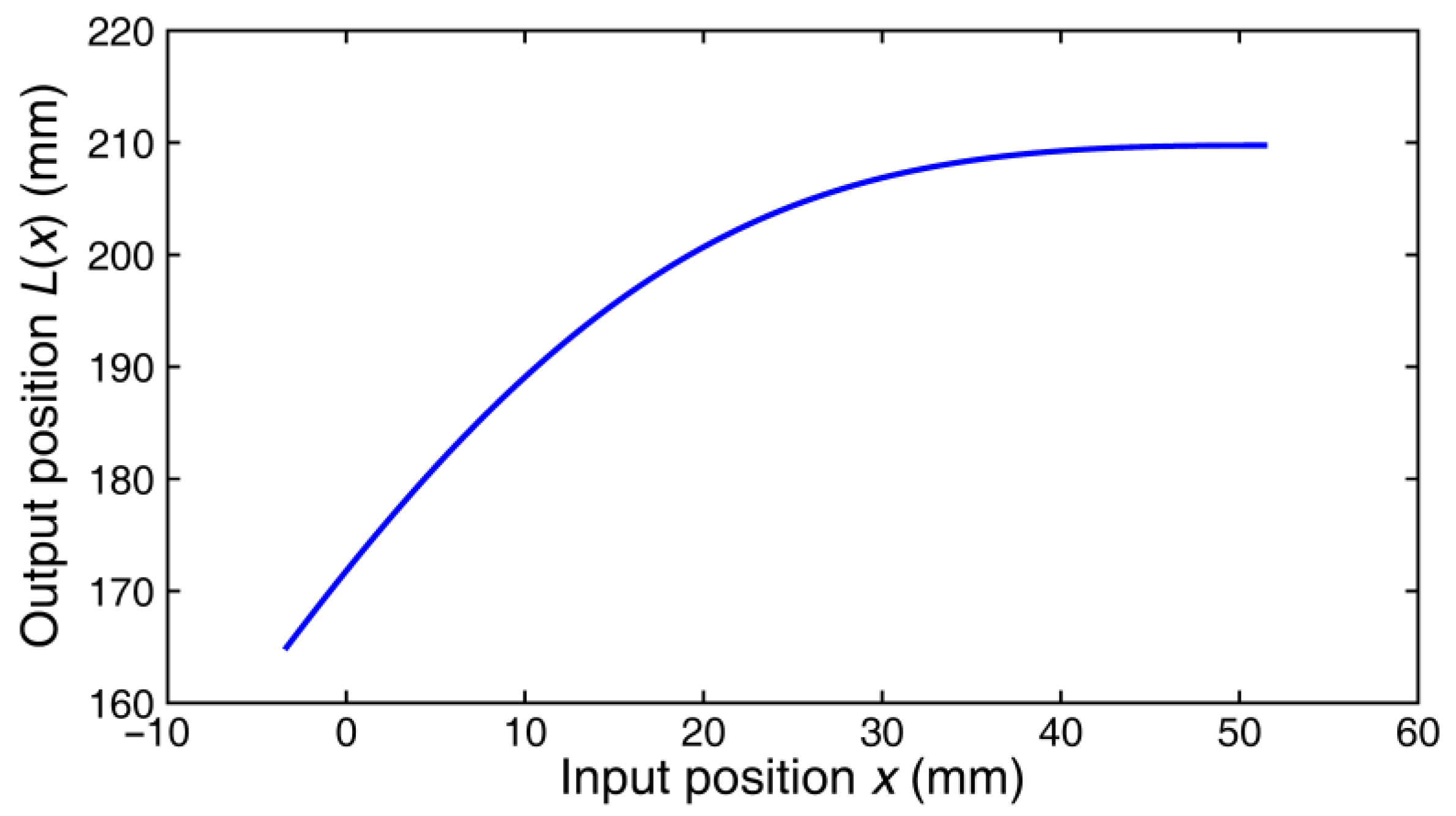 Applsci 11 00832 g006 550