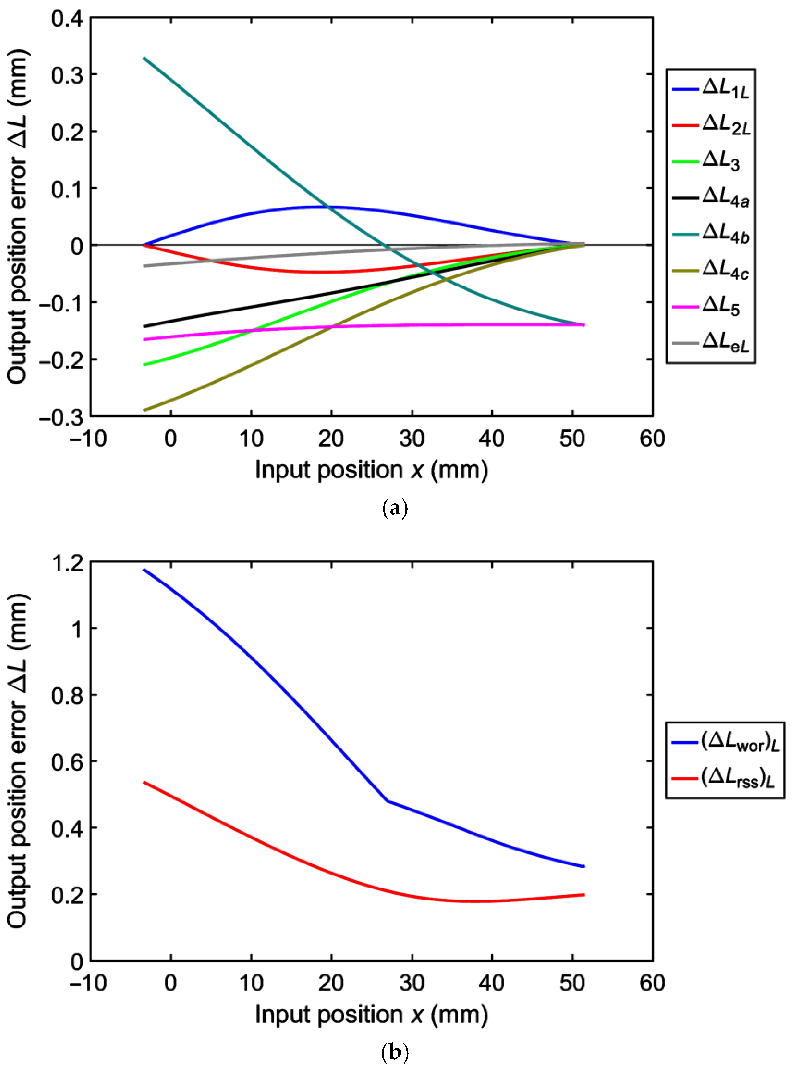 Applsci 11 00832 g007 550
