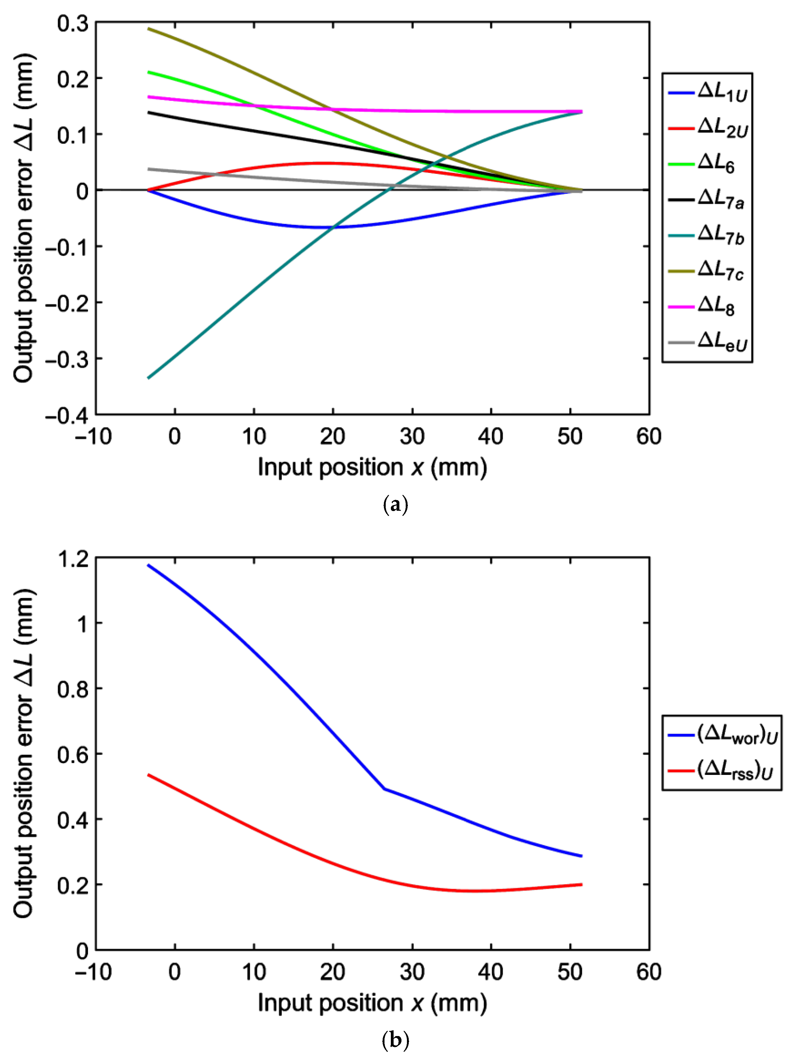 Applsci 11 00832 g008 550