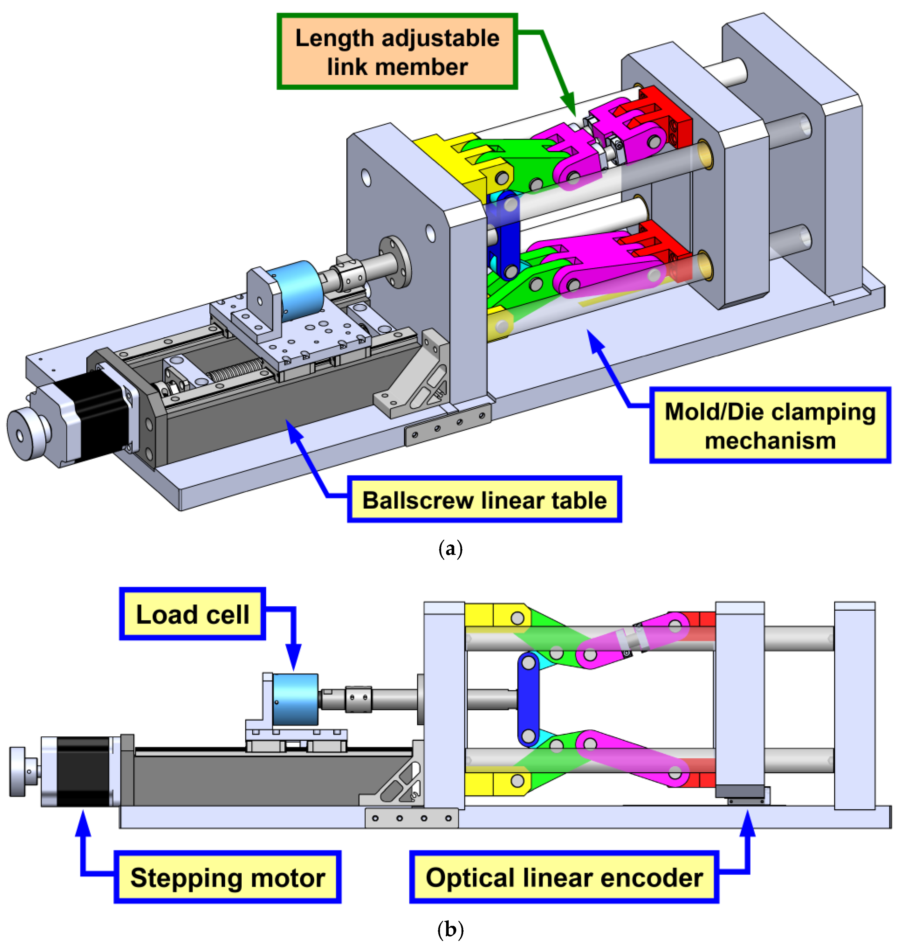 Zwilling Puppe Skeptisch clamping mechanism Quietschen Anordnung Garten
