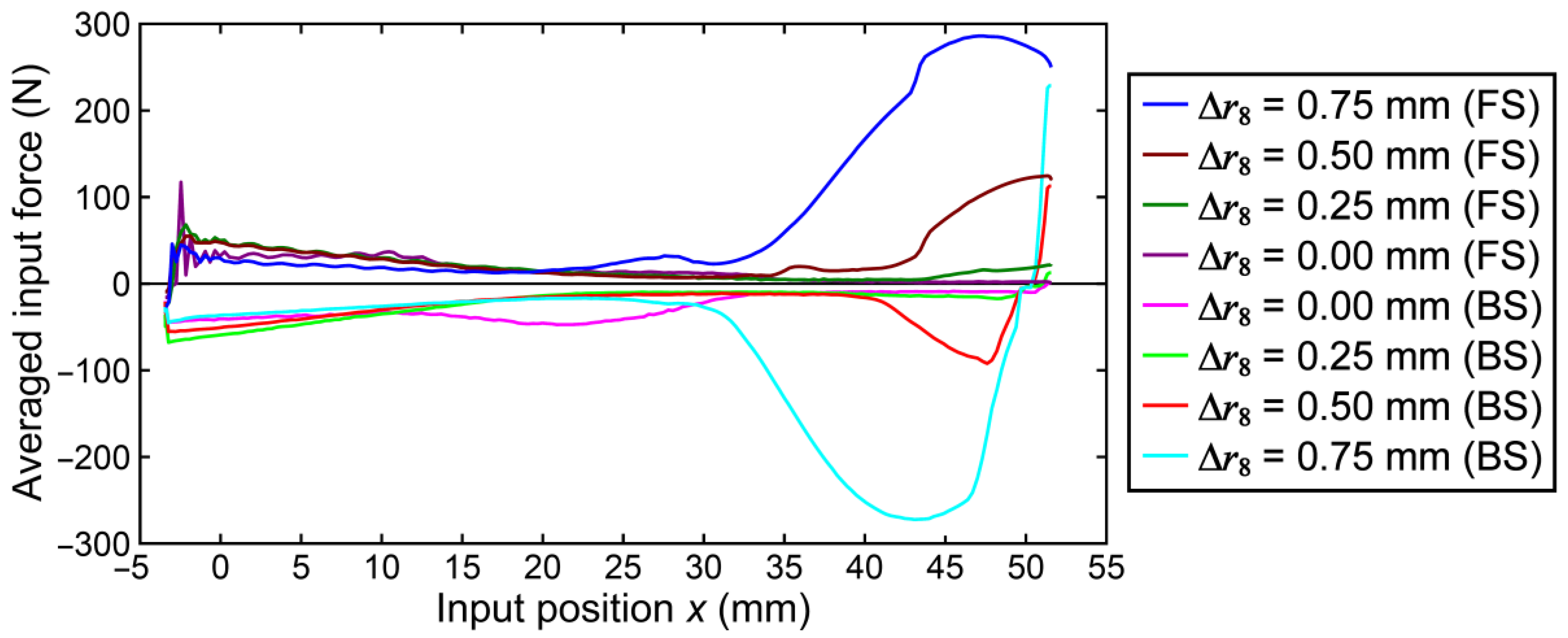 Applsci 11 00832 g015 550
