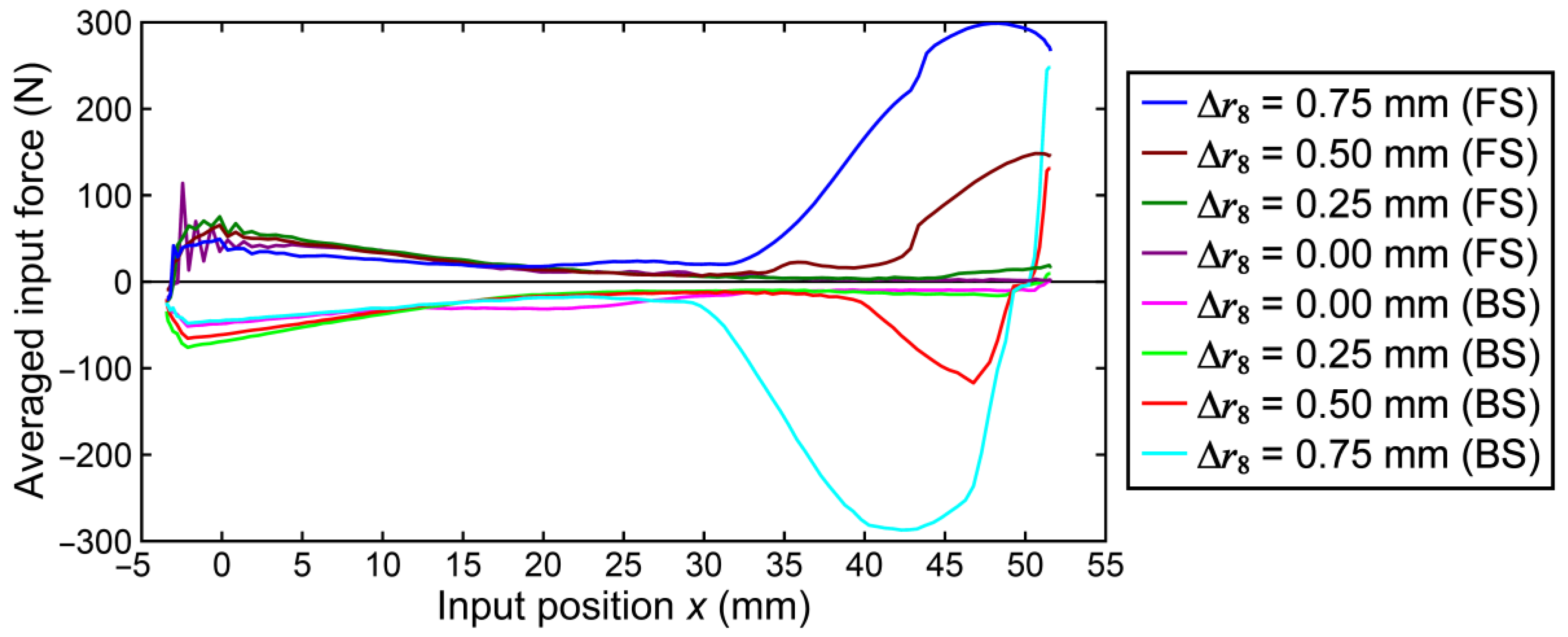 Applsci 11 00832 g016 550