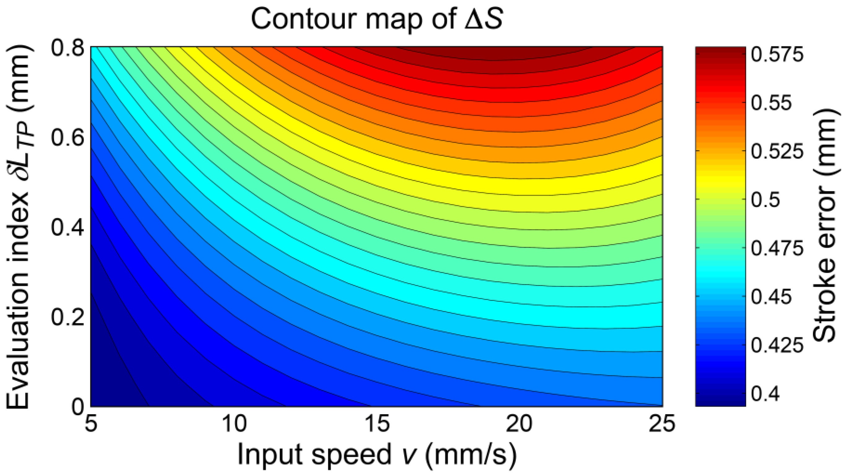 Applsci 11 00832 g017 550