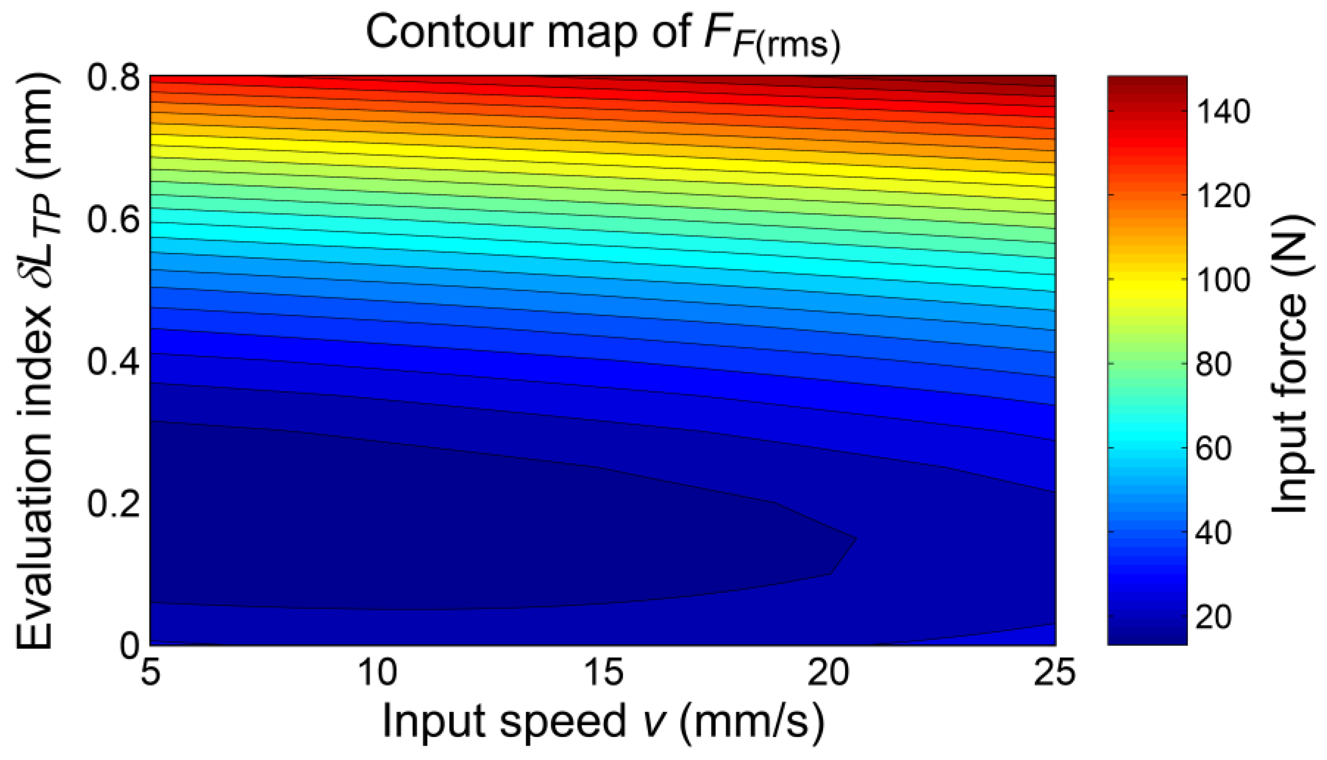 Applsci 11 00832 g018 550