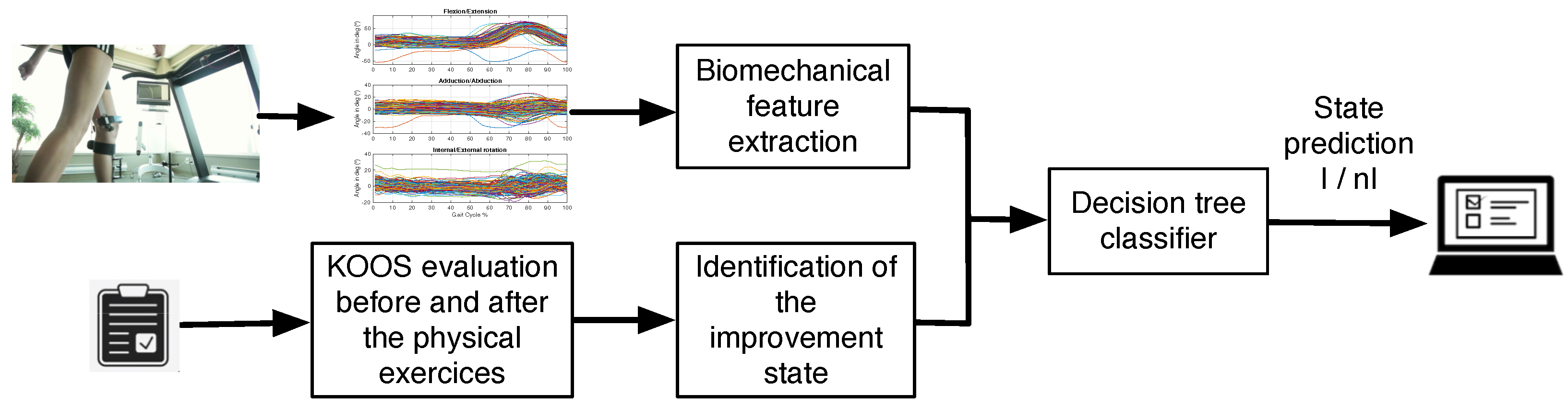 Applsci 11 00834 g002