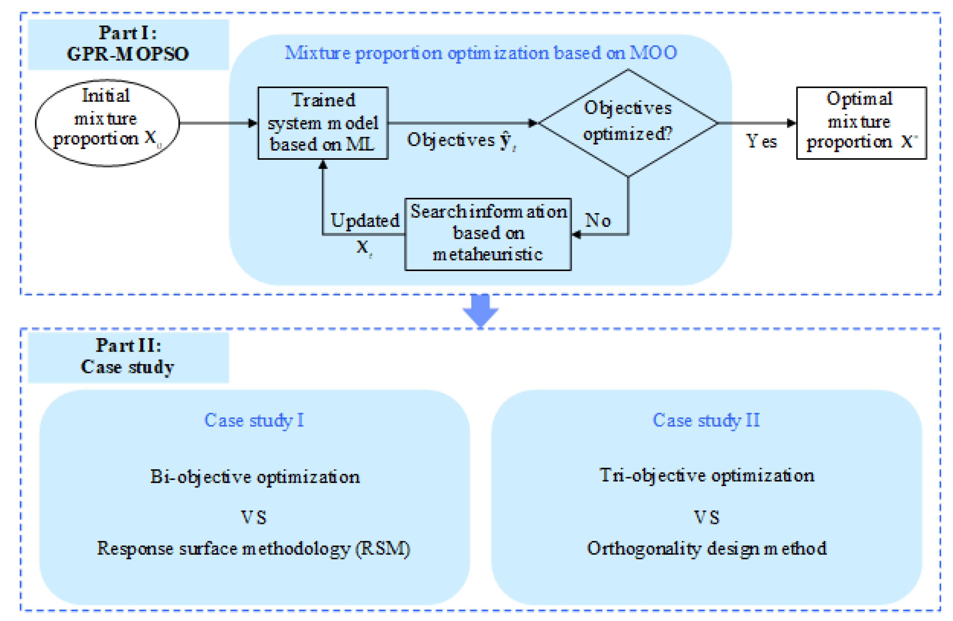 Applsci 11 00835 g001 Applsci 11 00835 g001