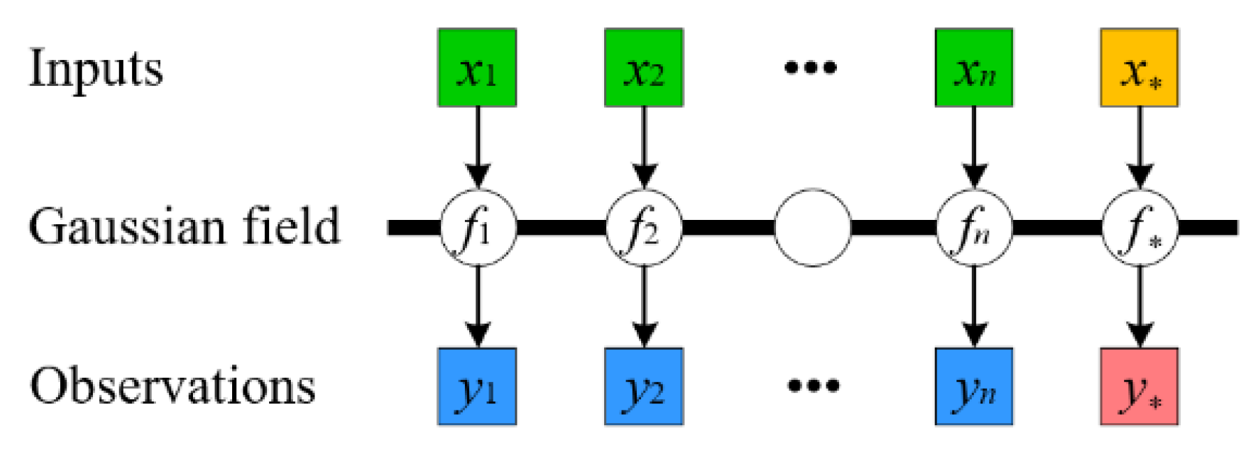 Applsci 11 00835 g002 Applsci 11 00835 g002