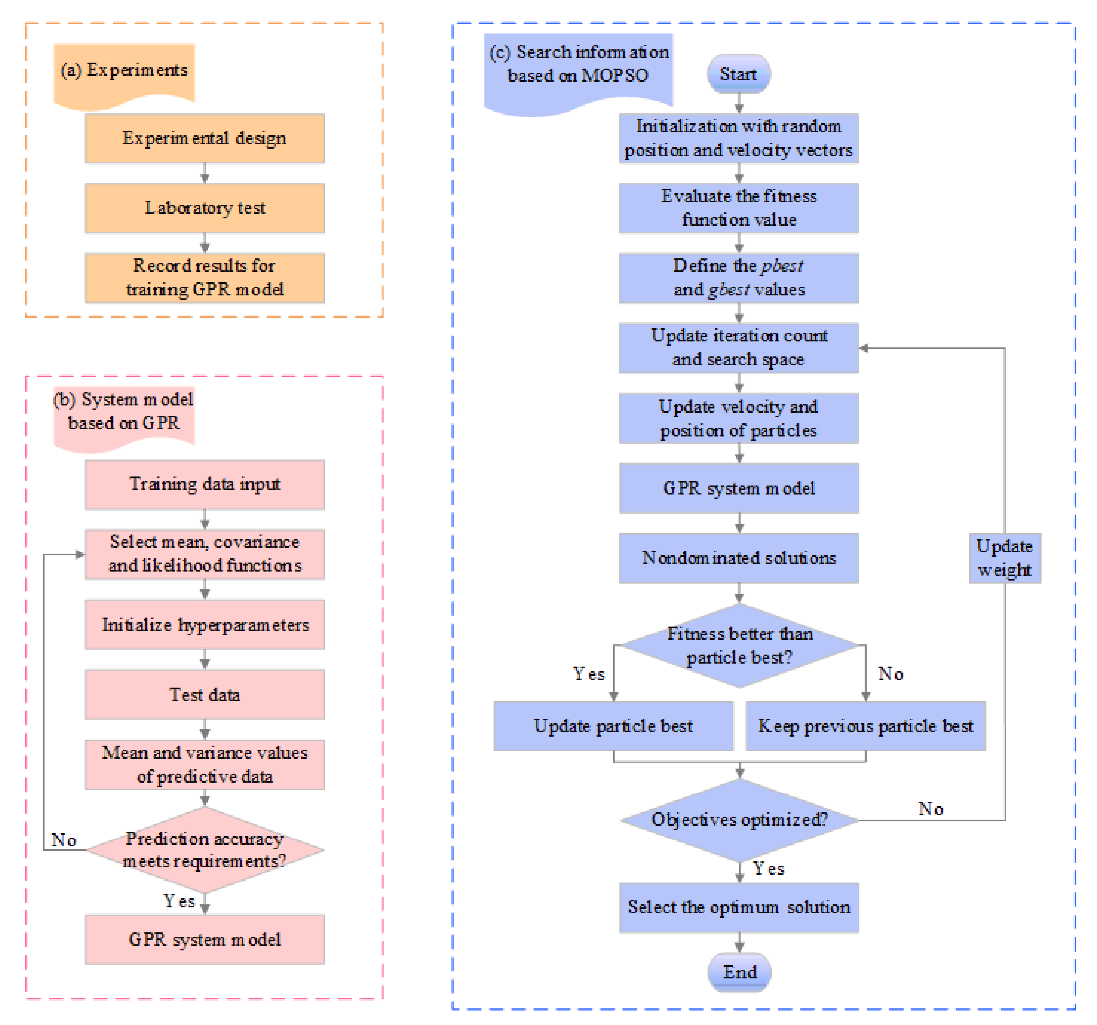 Applsci 11 00835 g004 Applsci 11 00835 g004