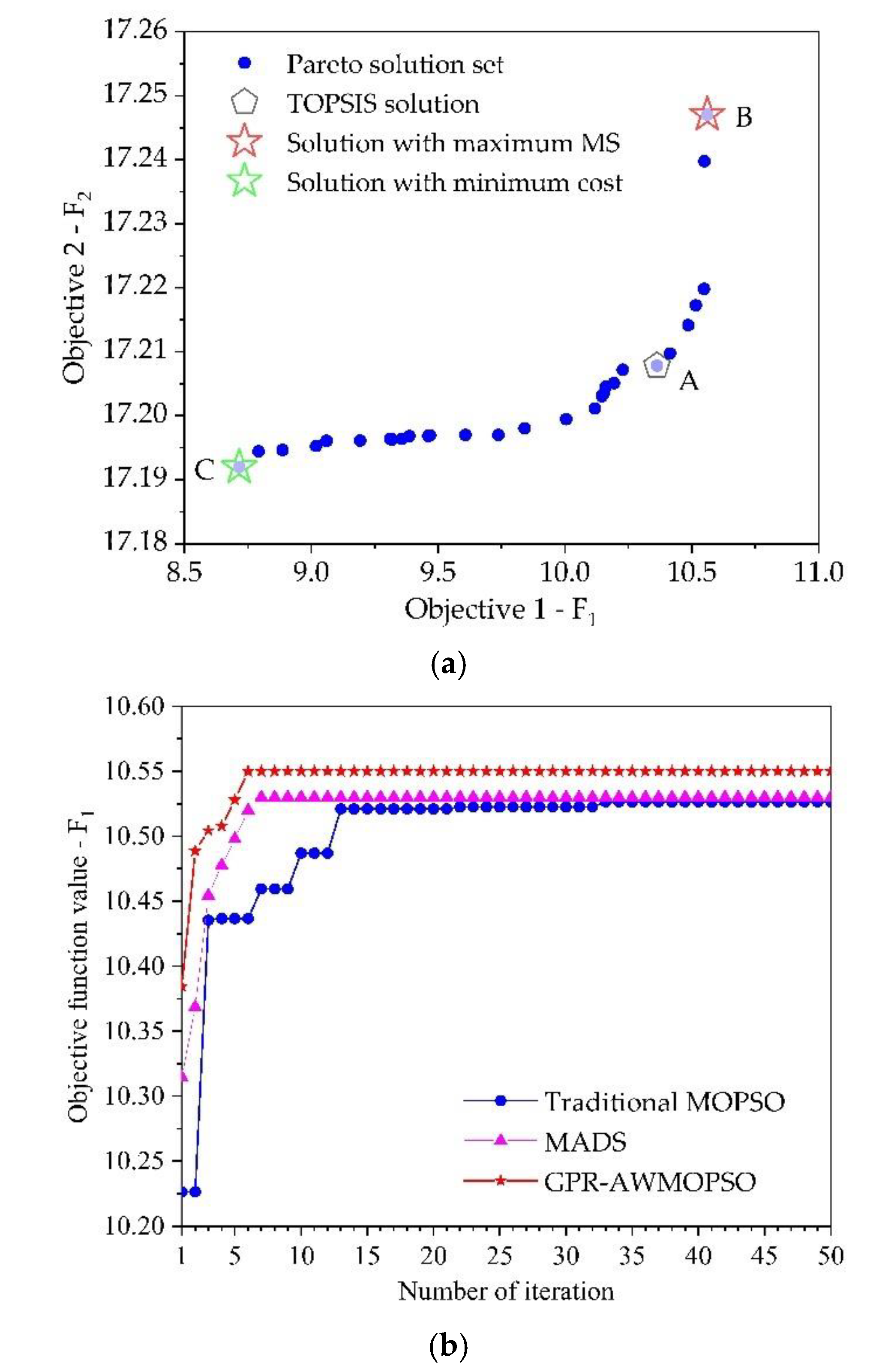 Applsci 11 00835 g007 Applsci 11 00835 g007