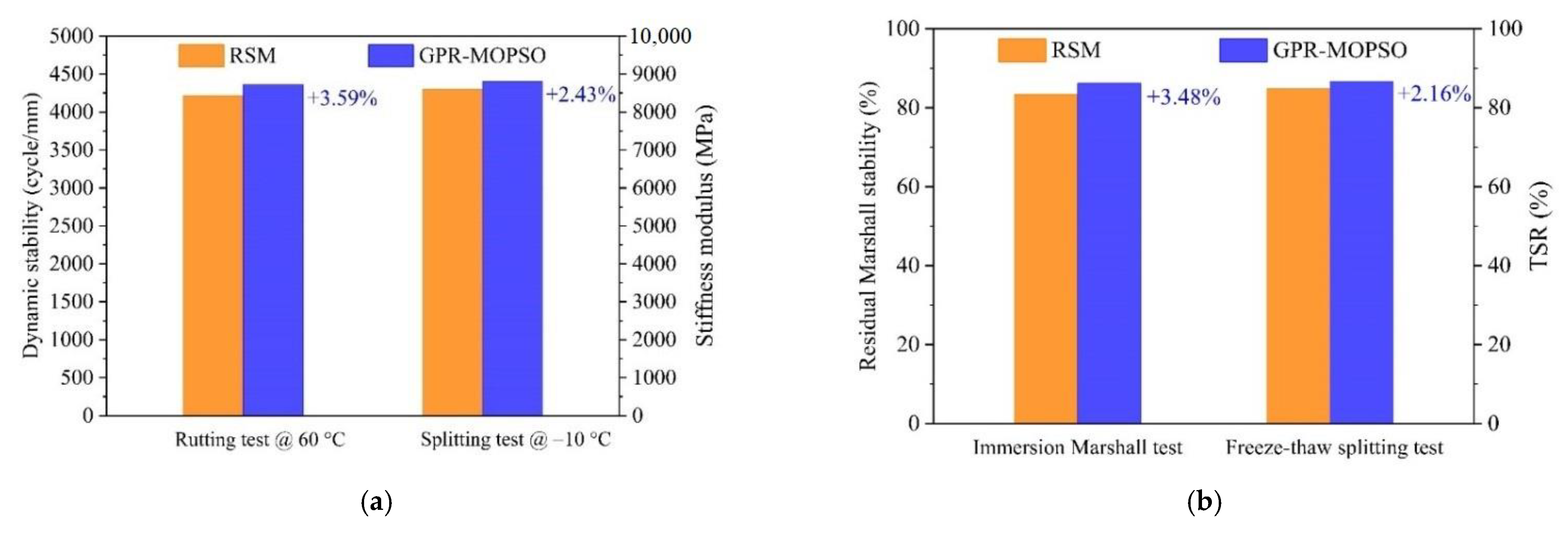 Applsci 11 00835 g008 Applsci 11 00835 g008