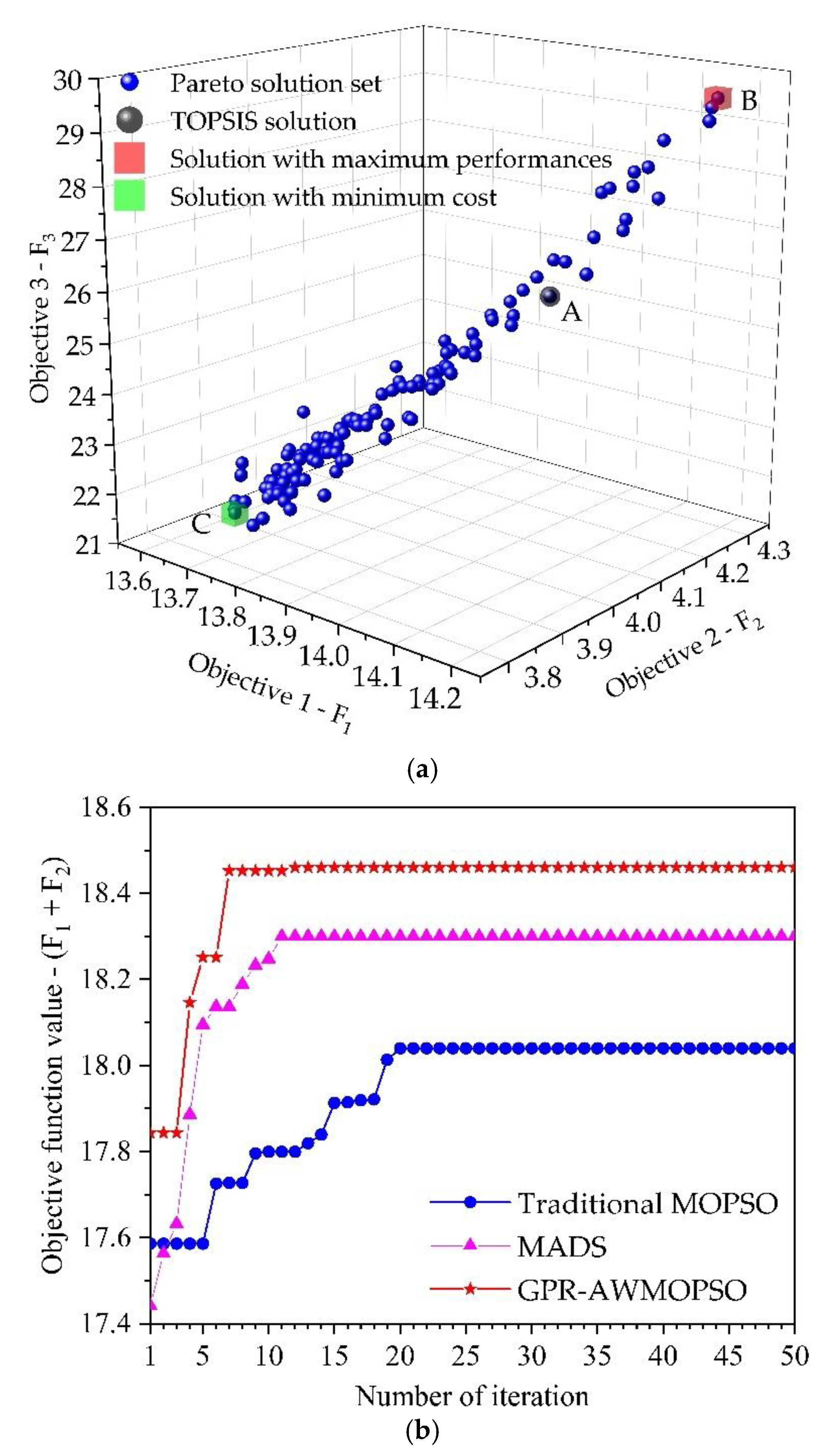 Applsci 11 00835 g010 Applsci 11 00835 g010