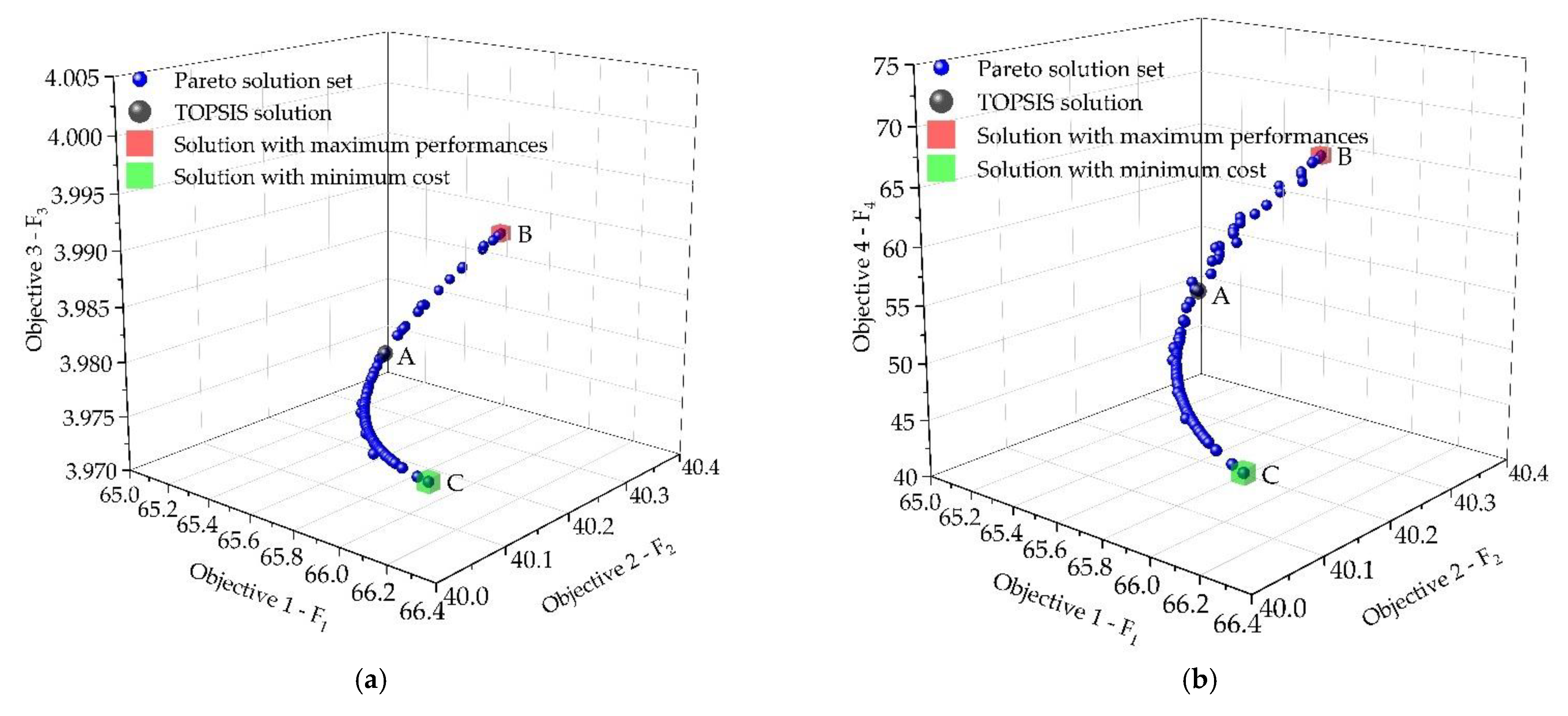 Applsci 11 00835 g013a Applsci 11 00835 g013a