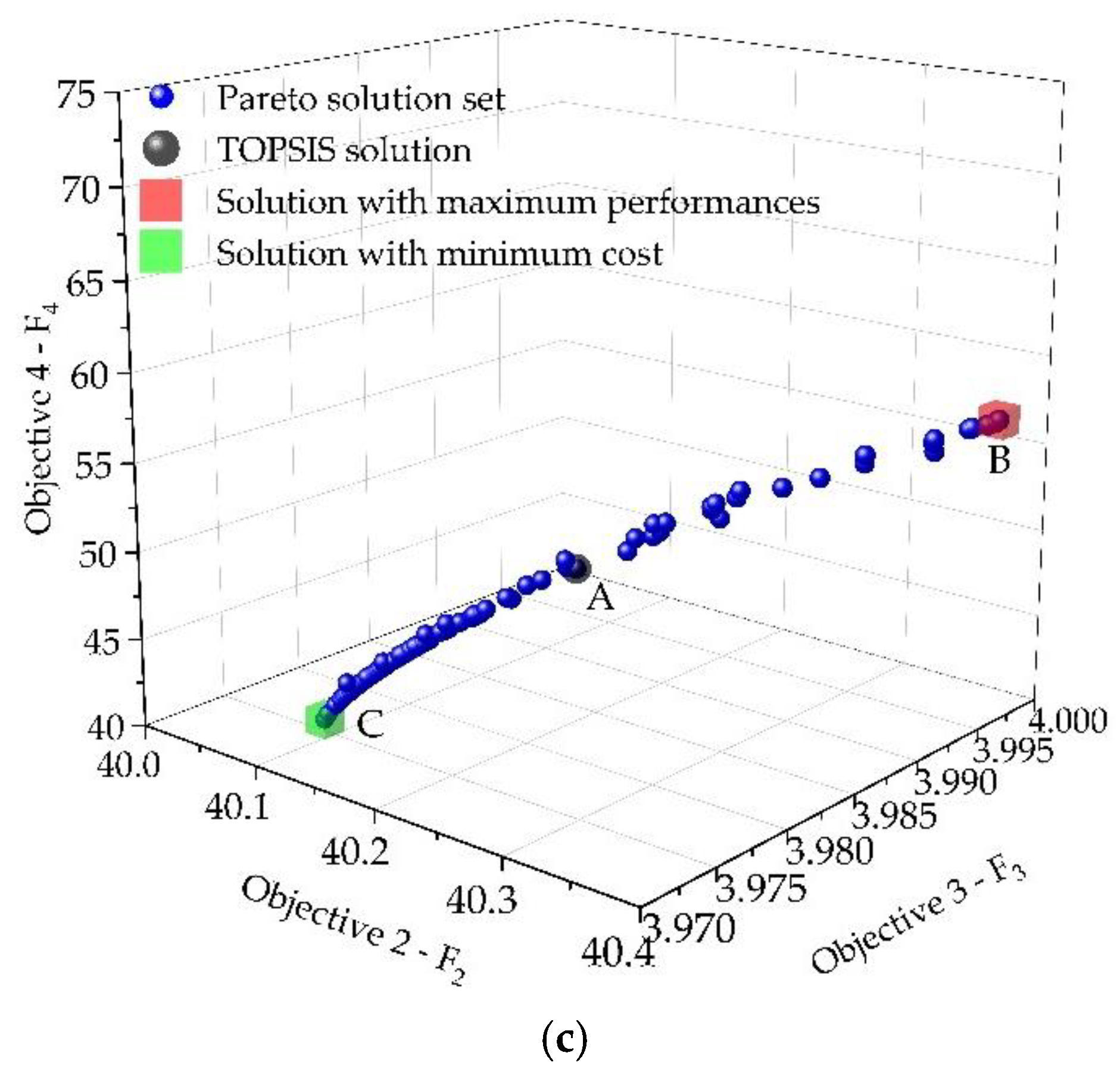 Applsci 11 00835 g013b Applsci 11 00835 g013b