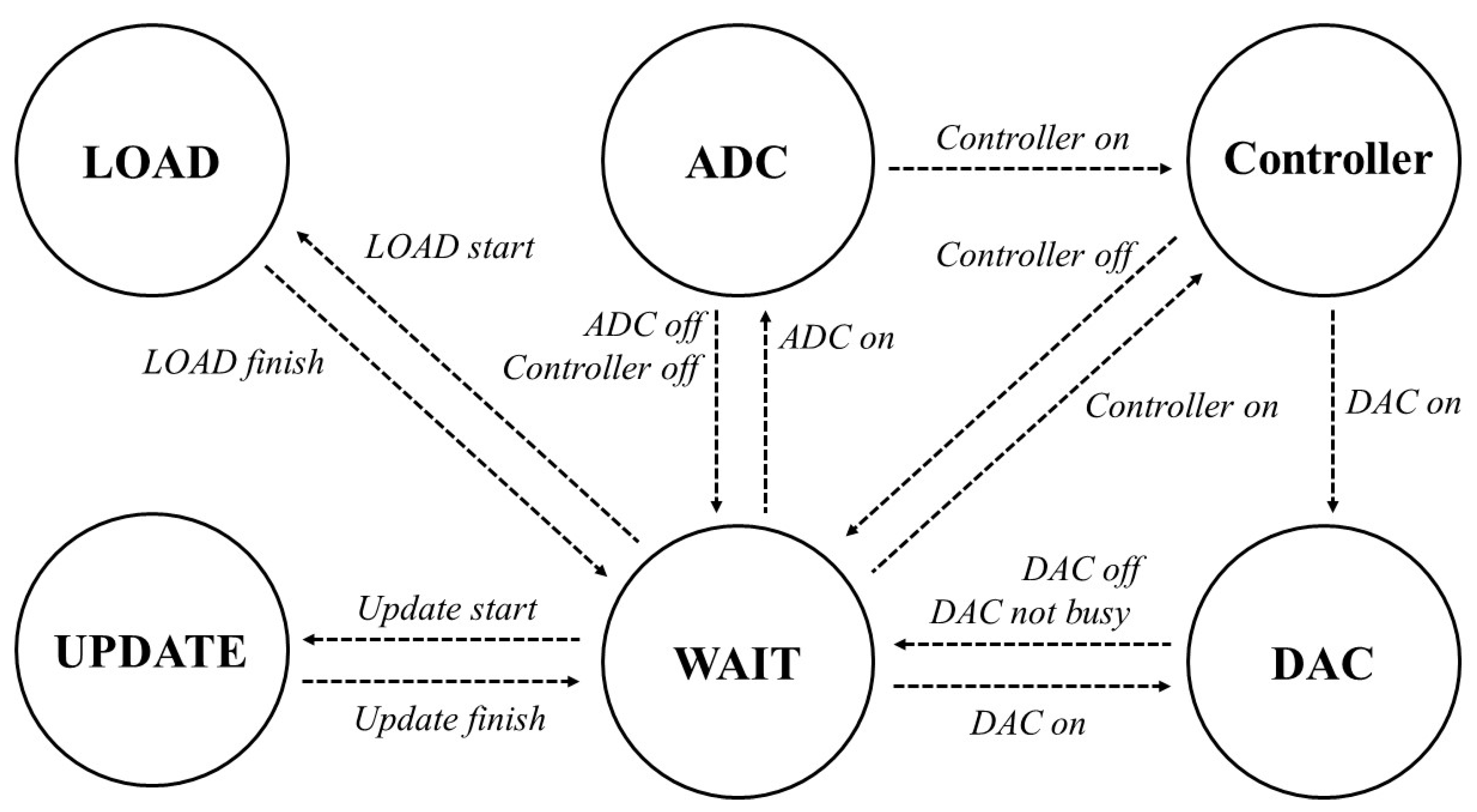 Applsci 11 00837 g004 Applsci 11 00837 g004