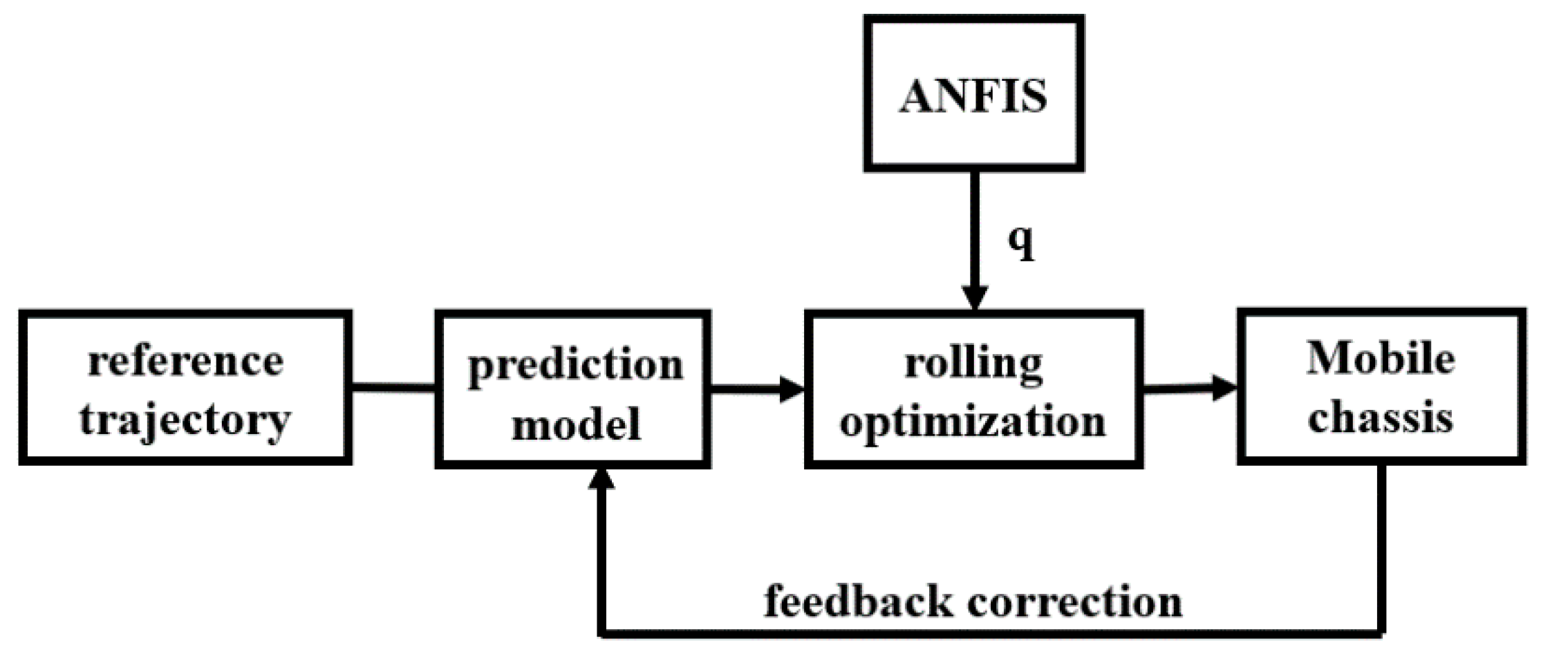 Applsci 11 00838 g003