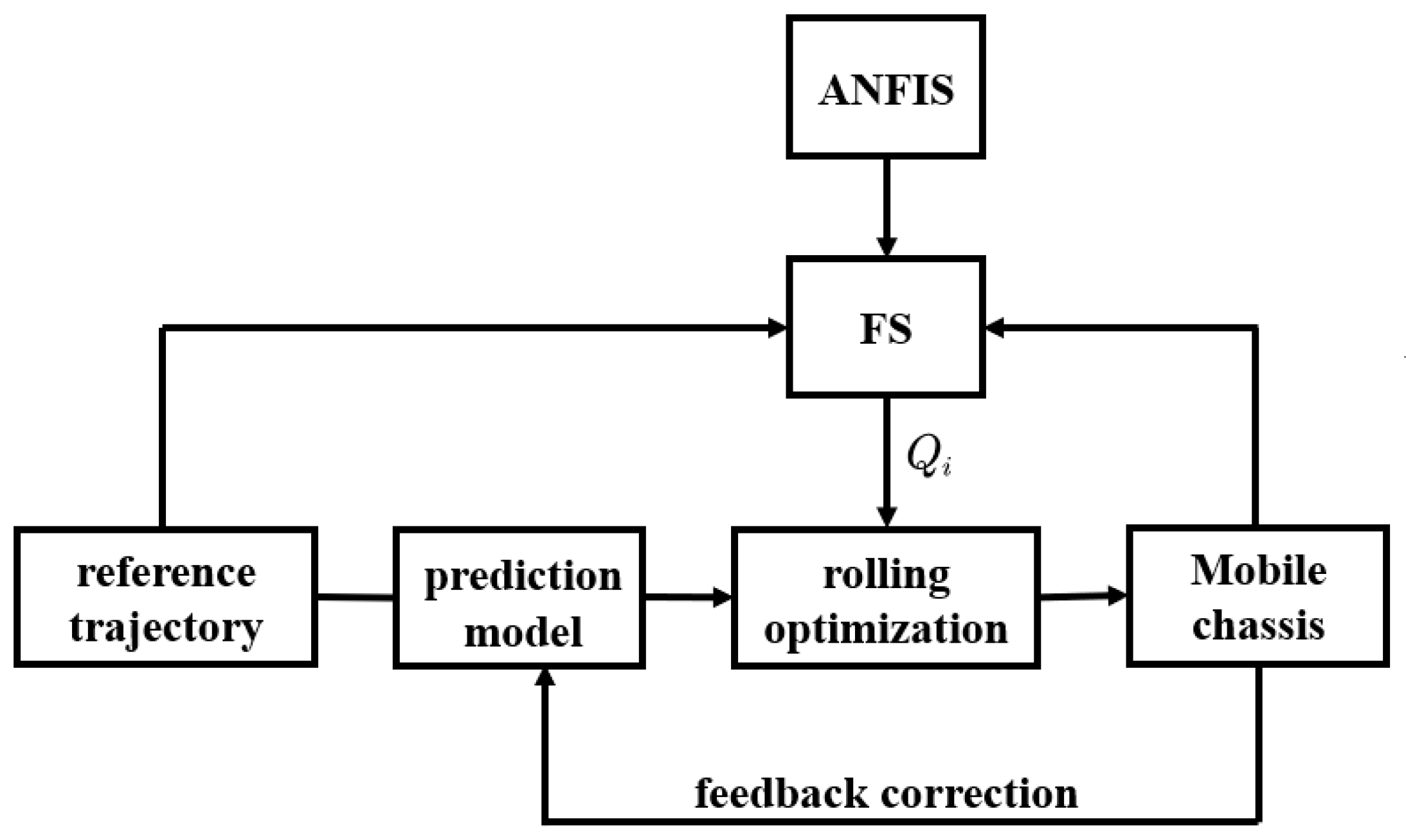 Applsci 11 00838 g005