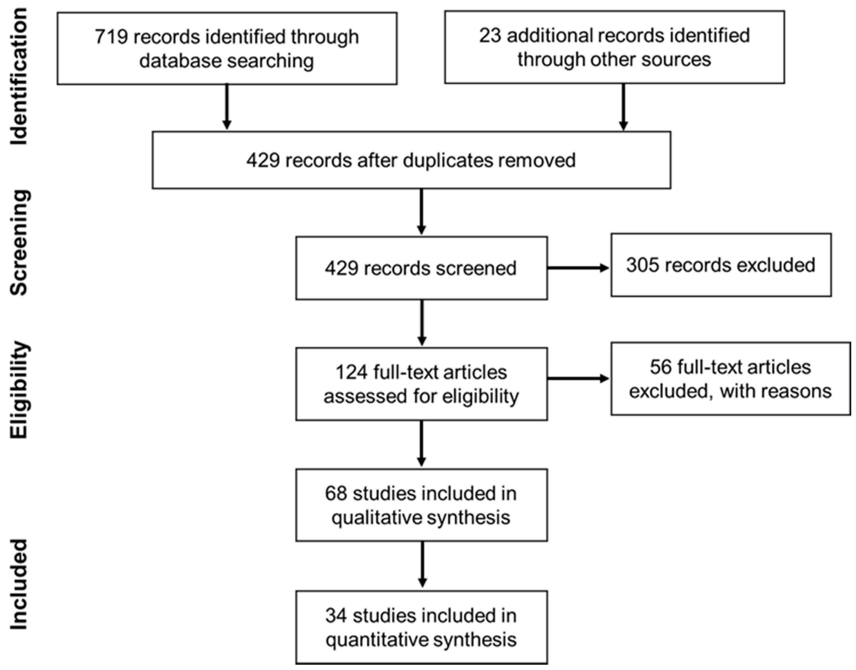 Applsci 11 00842 g001
