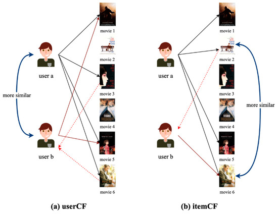 An Improved Collaborative Filtering Recommendation Algorithm Based on ...