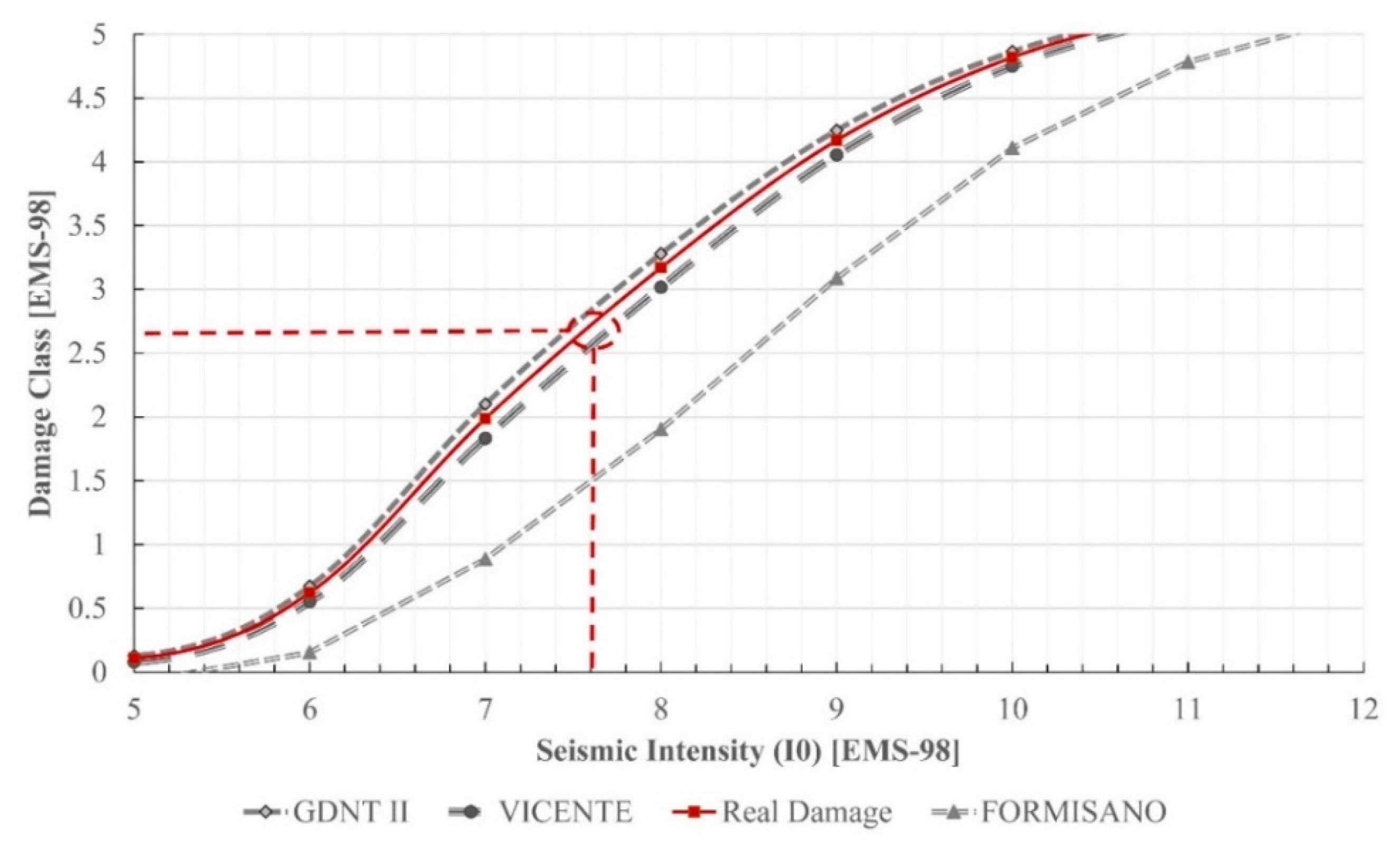Applsci 11 00849 g016 Applsci 11 00849 g016