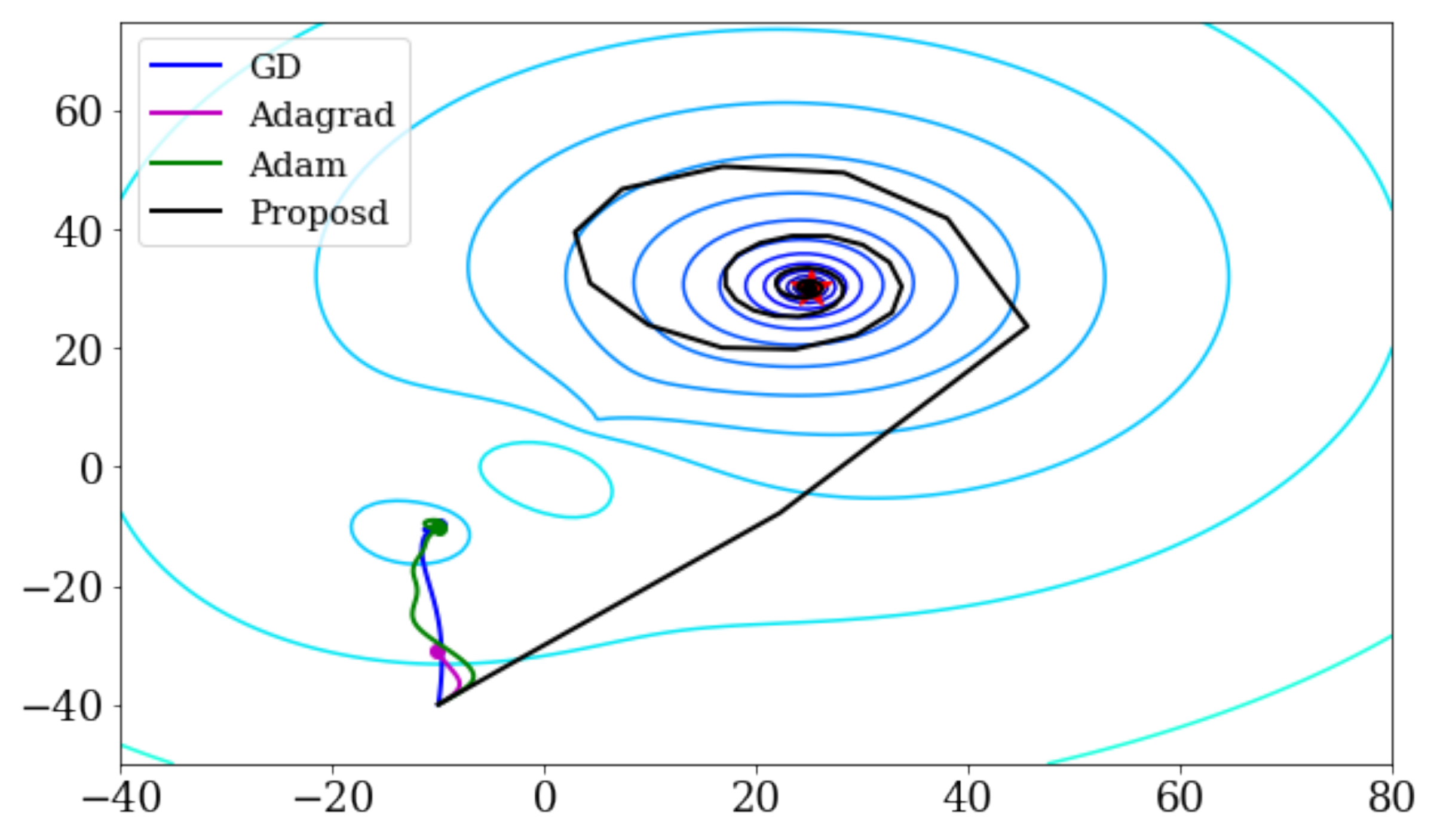 Applied Sciences | Free Full-Text | An Adaptive Optimization Method ...