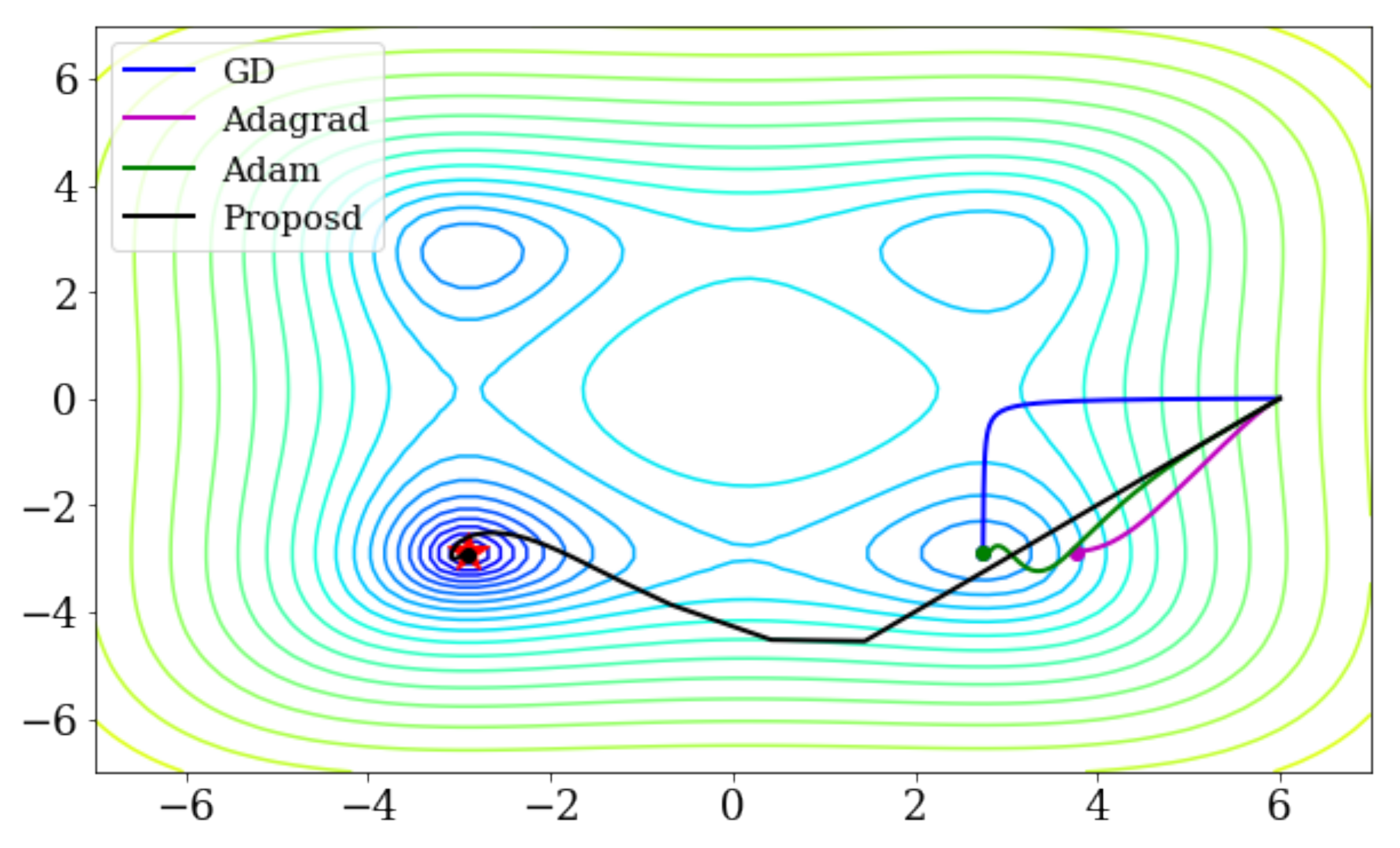 Applied Sciences | Free Full-Text | An Adaptive Optimization Method ...
