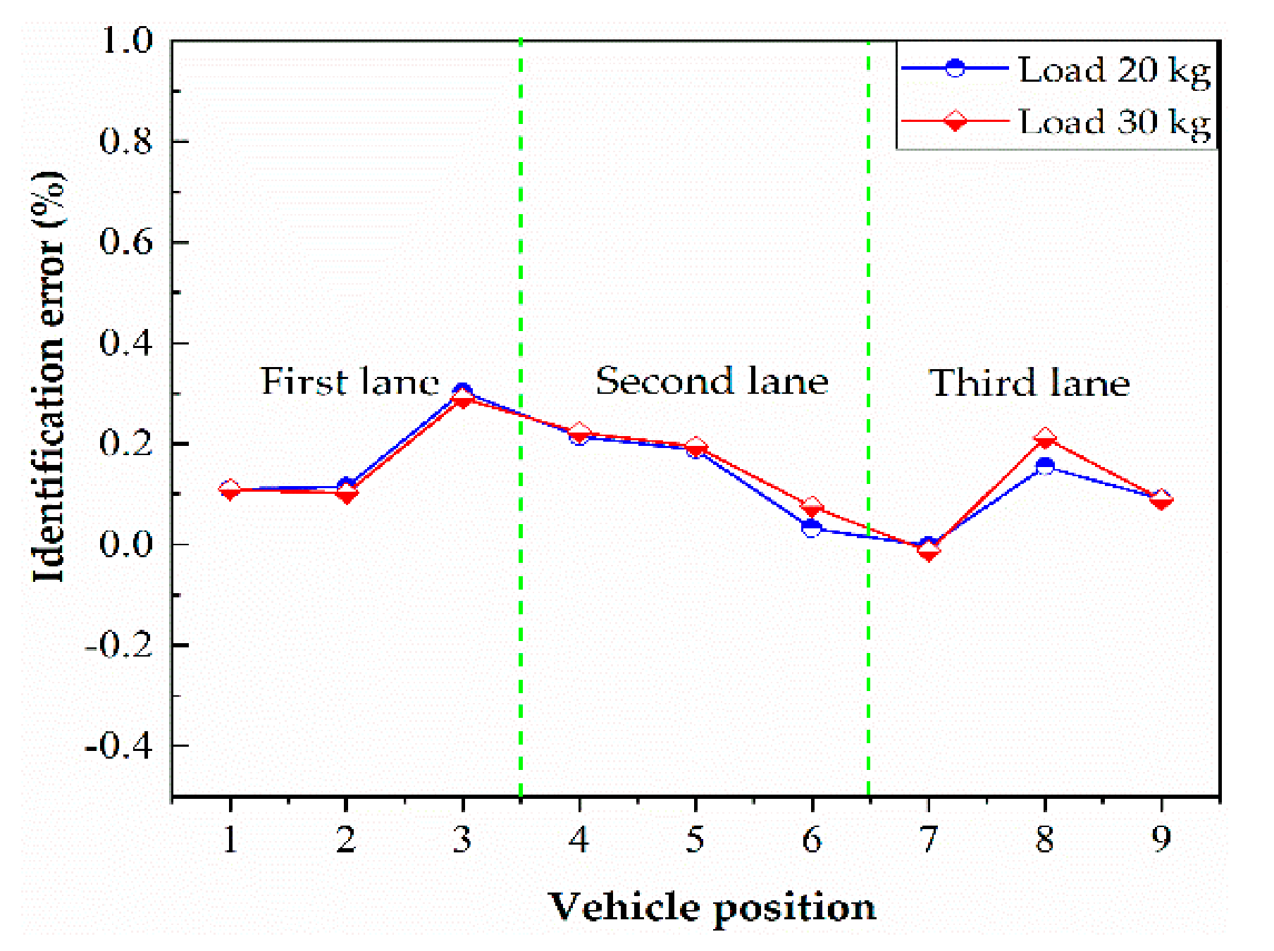 Applsci 11 00853 g009 Applsci 11 00853 g009