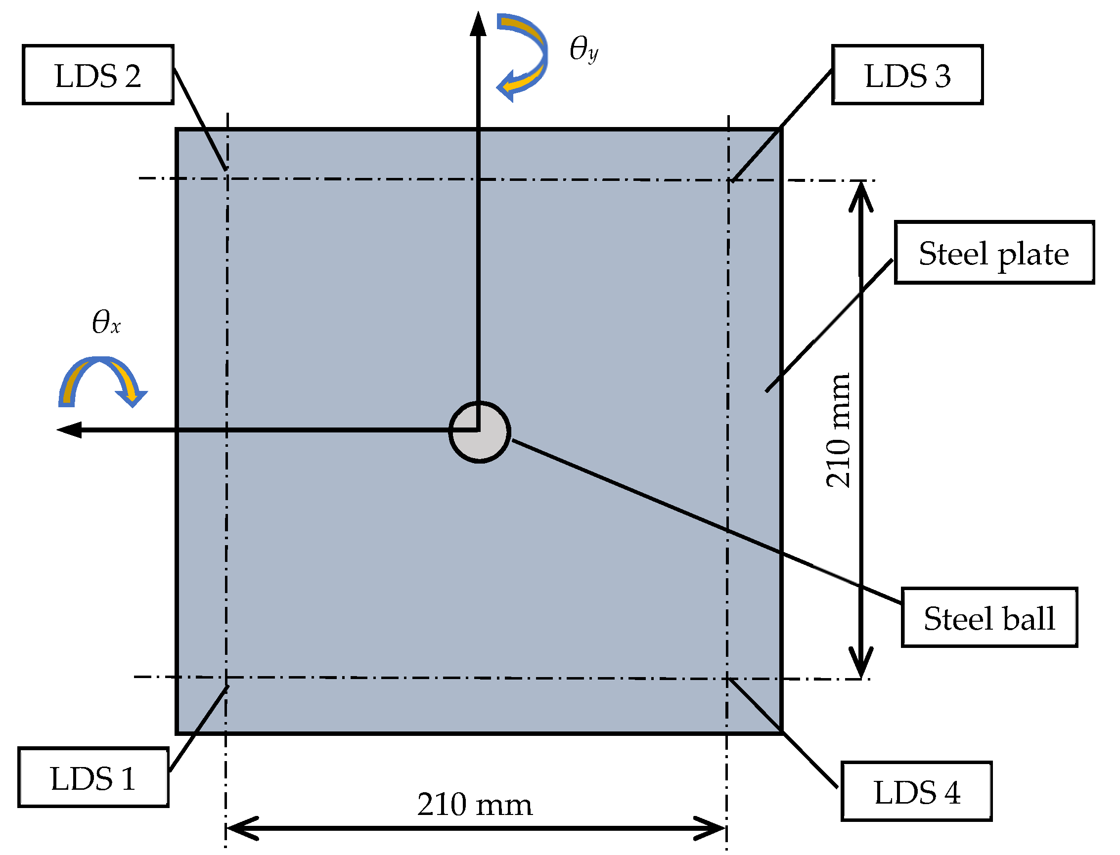Applsci 11 00854 g012 550