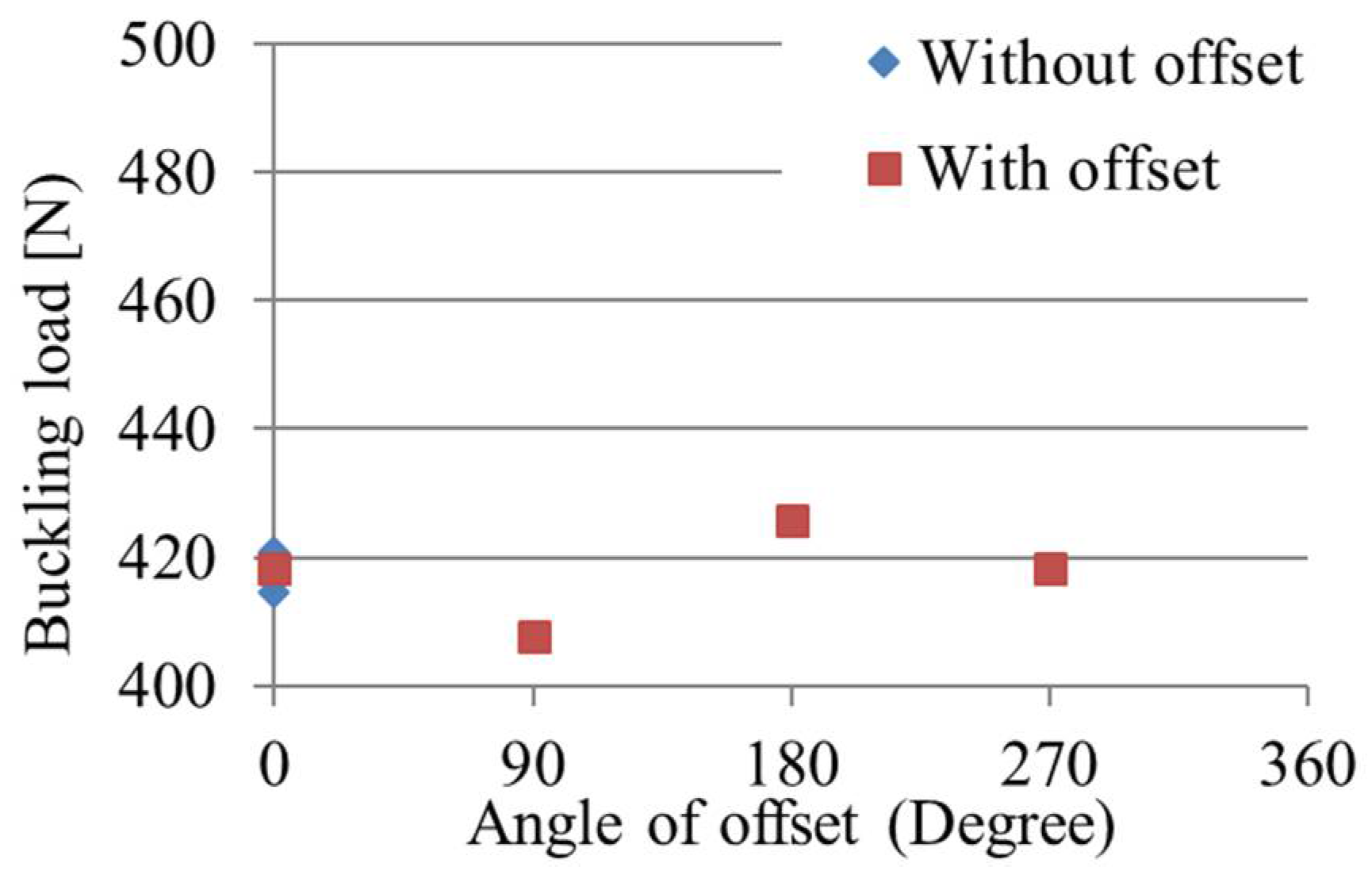 Applsci 11 00854 g015 550