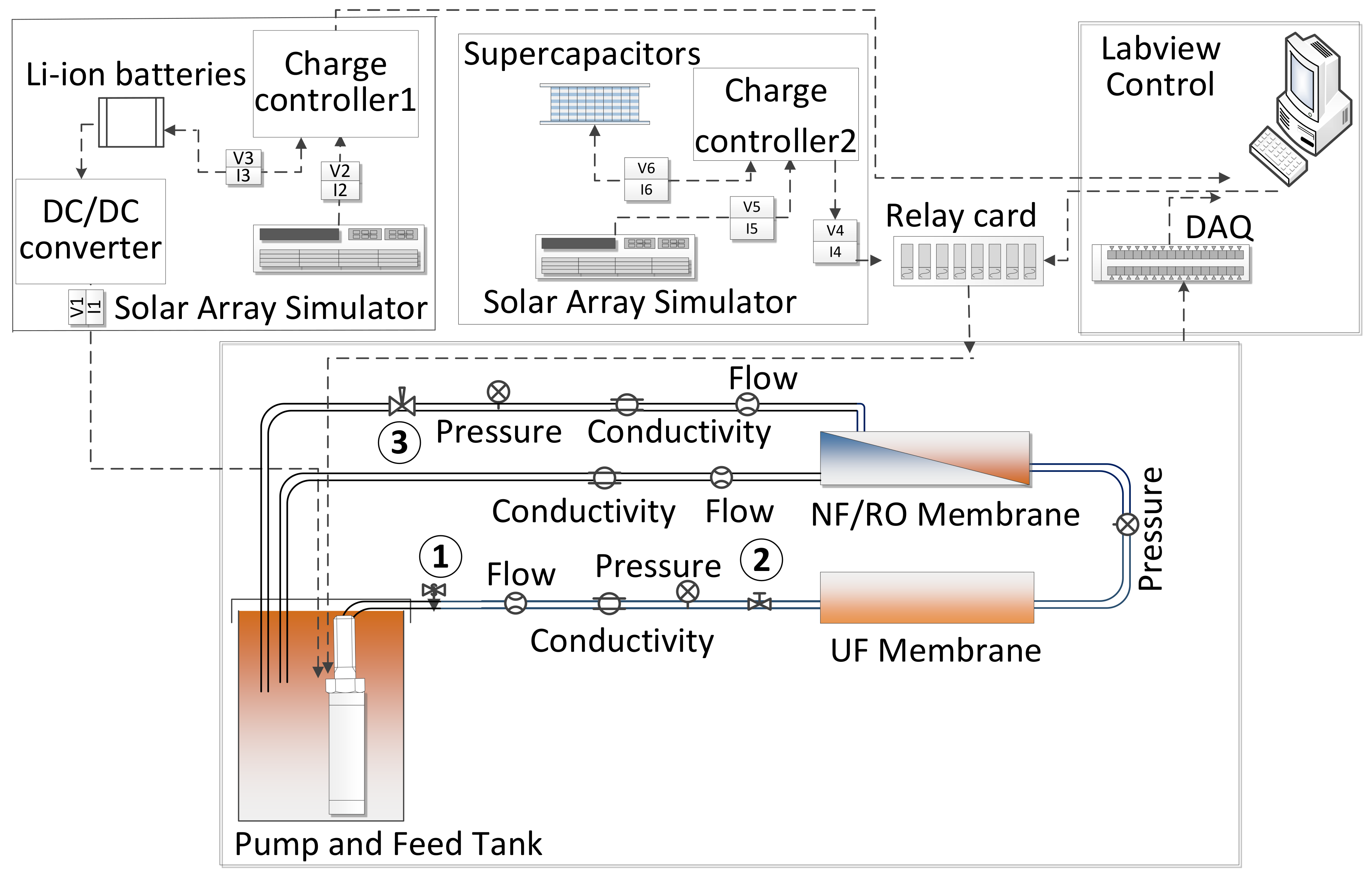 Applied Sciences Free Full Text Renewable Energy Powered Membrane Technology Electrical Energy Storage Options For A Photovoltaic Powered Brackish Water Desalination System Html