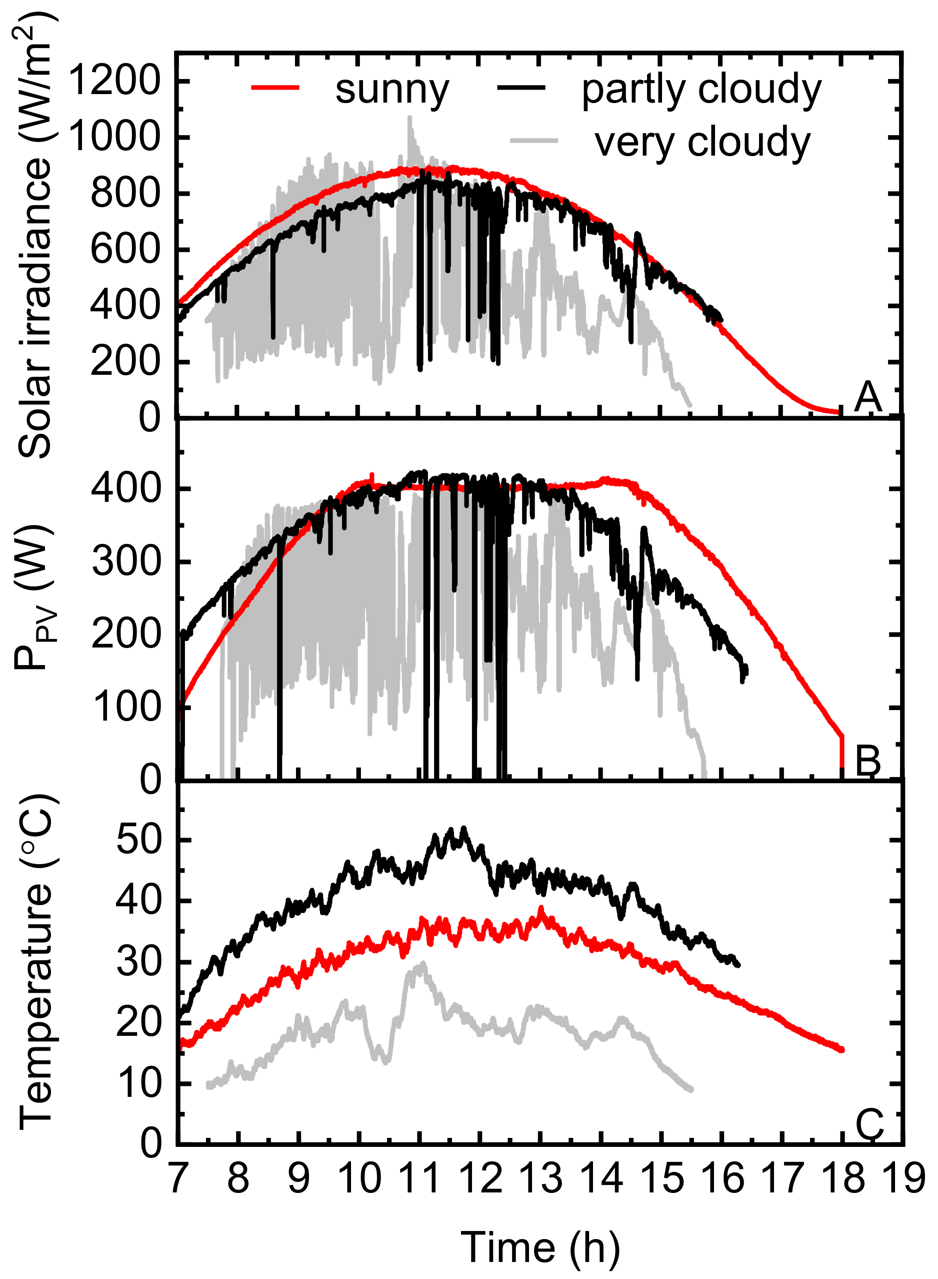 Applsci 11 00856 g002