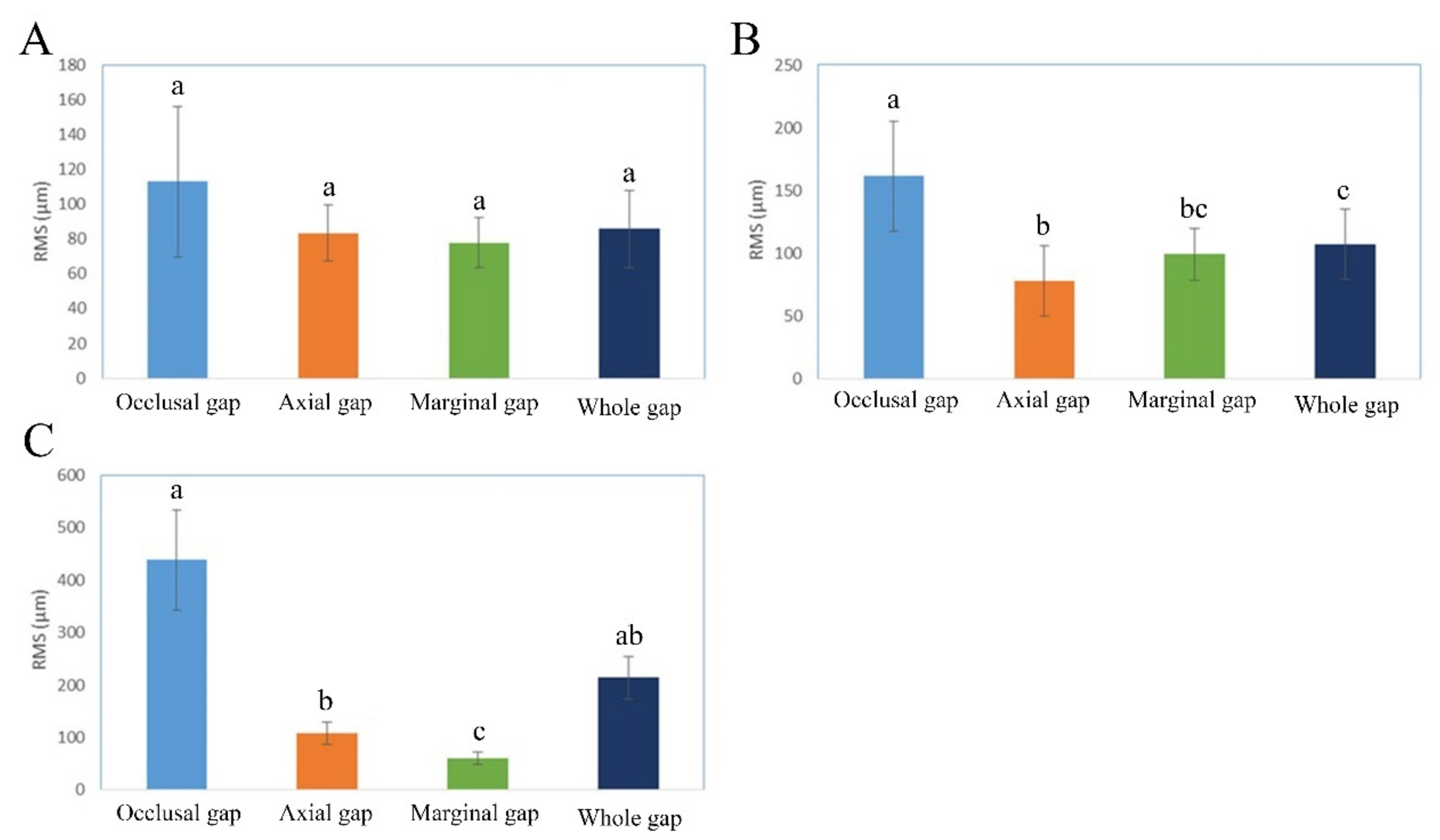Applsci 11 00857 g007