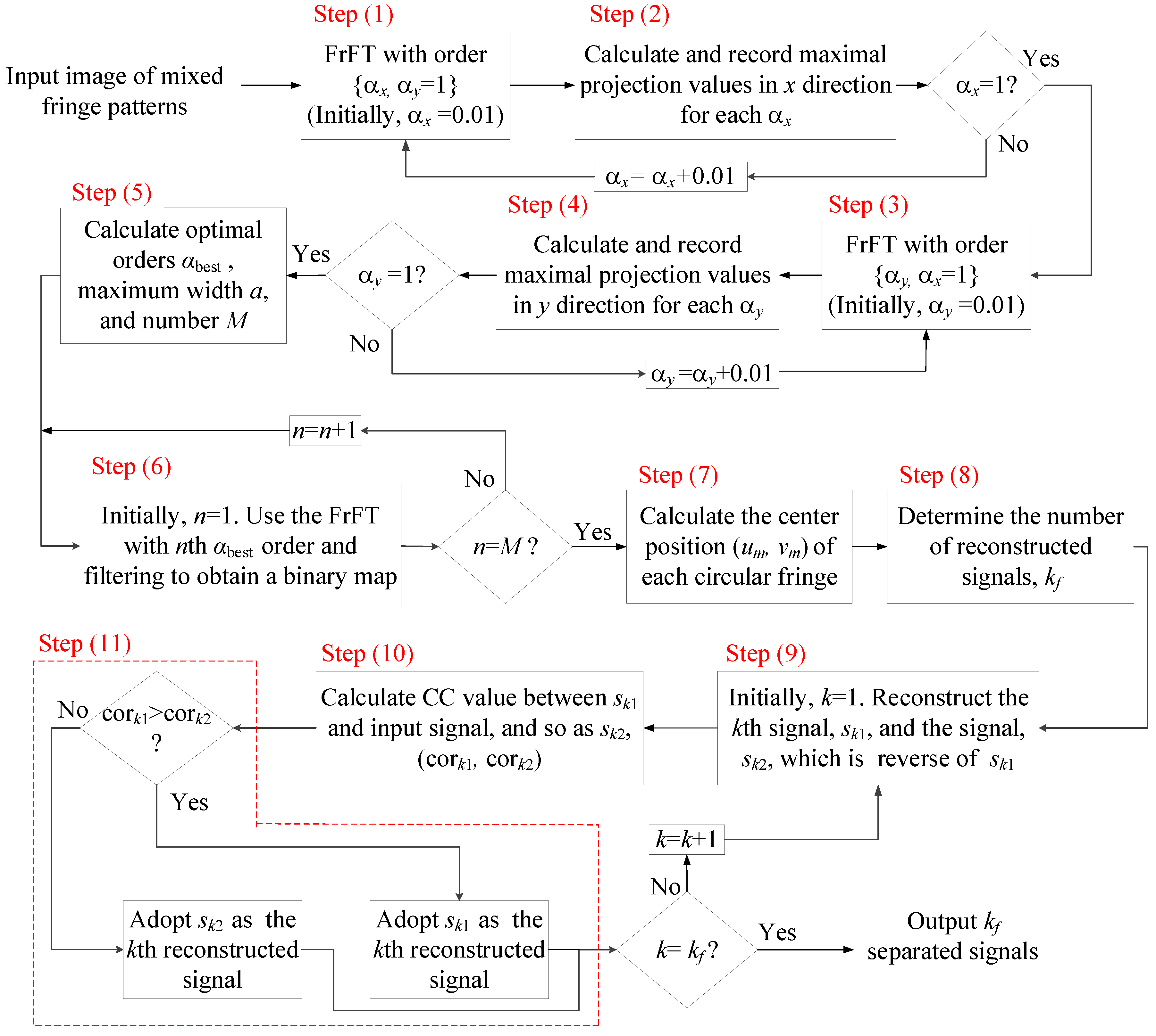 Applsci 11 00859 g002 Applsci 11 00859 g002