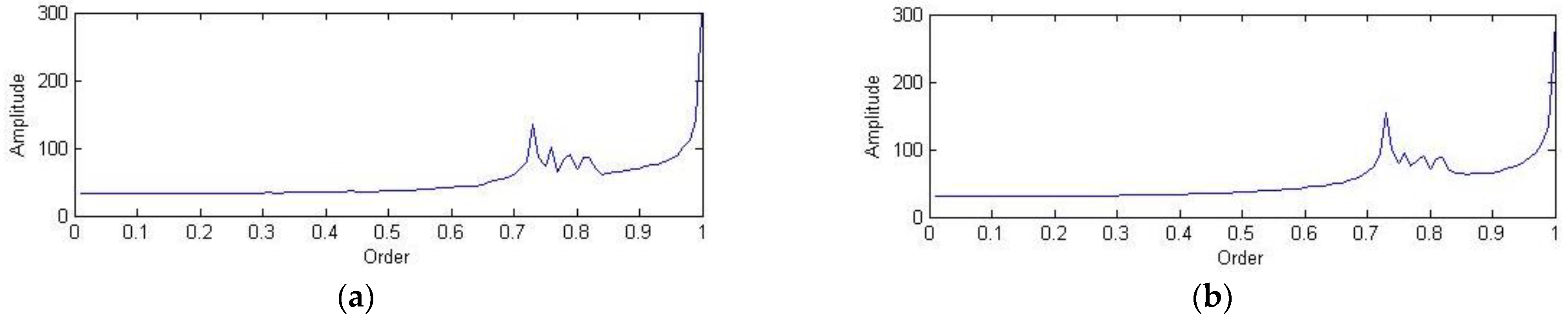 Applsci 11 00859 g005 Applsci 11 00859 g005