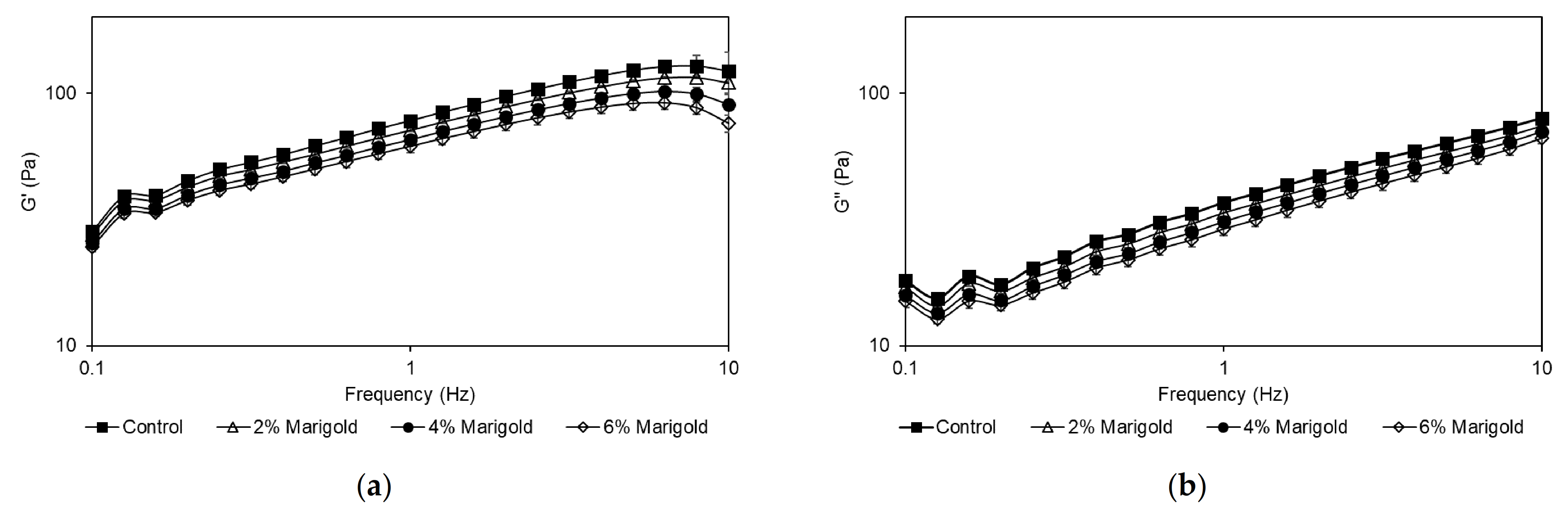 Applsci 11 00861 g002