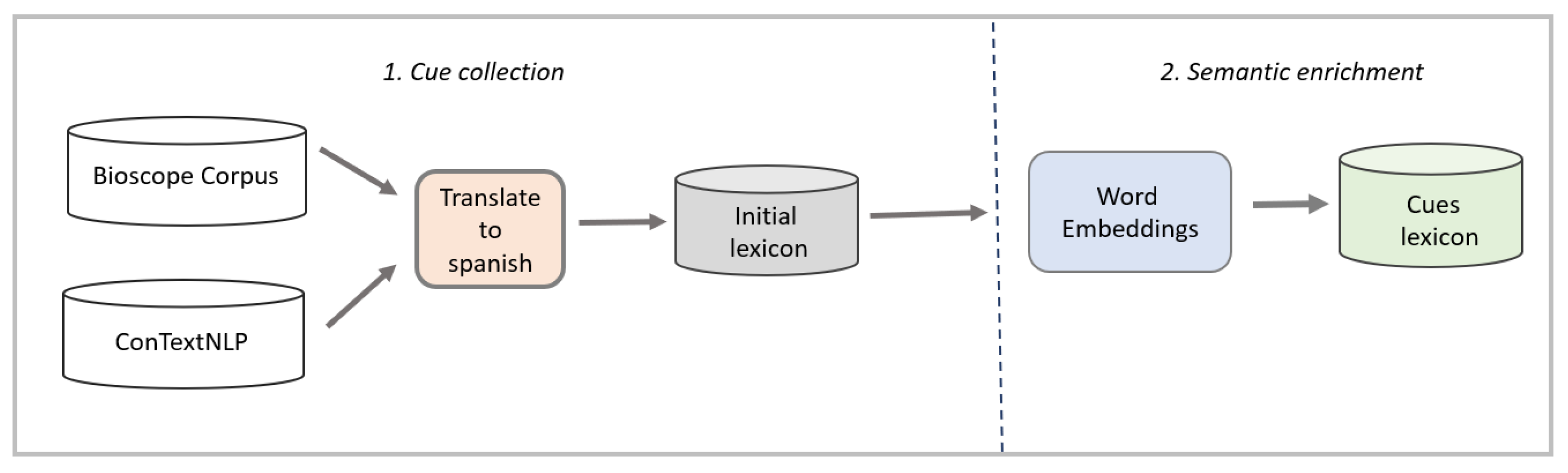 Applsci 11 00865 g004 Applsci 11 00865 g004
