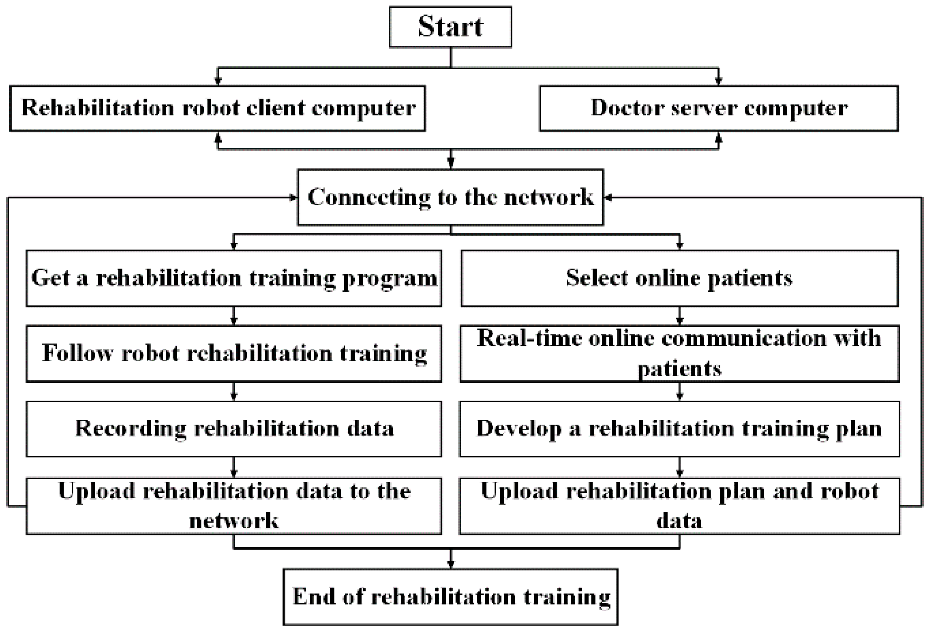 Applsci 11 00867 g008 Applsci 11 00867 g008