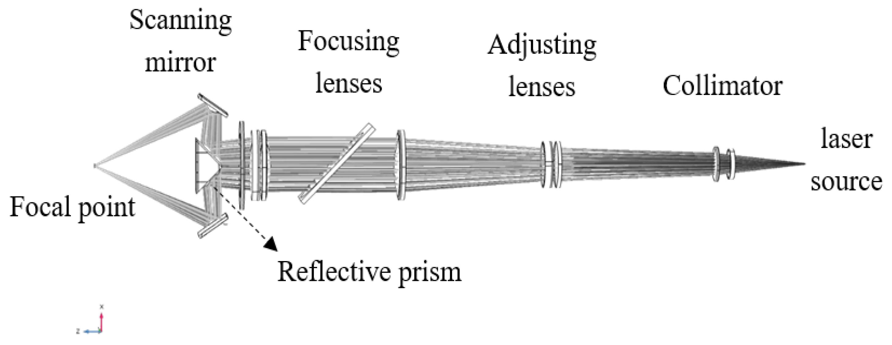 Applsci 11 00868 g002 Applsci 11 00868 g002