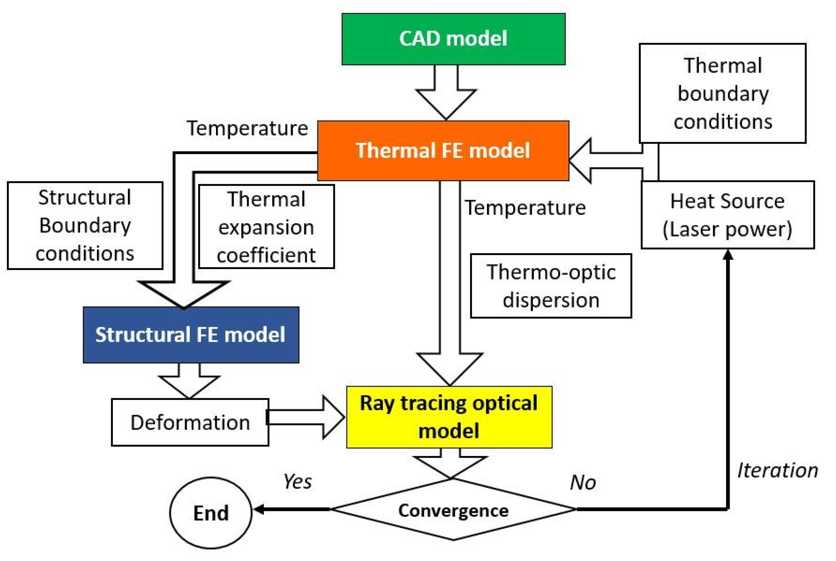 Applsci 11 00868 g004 Applsci 11 00868 g004