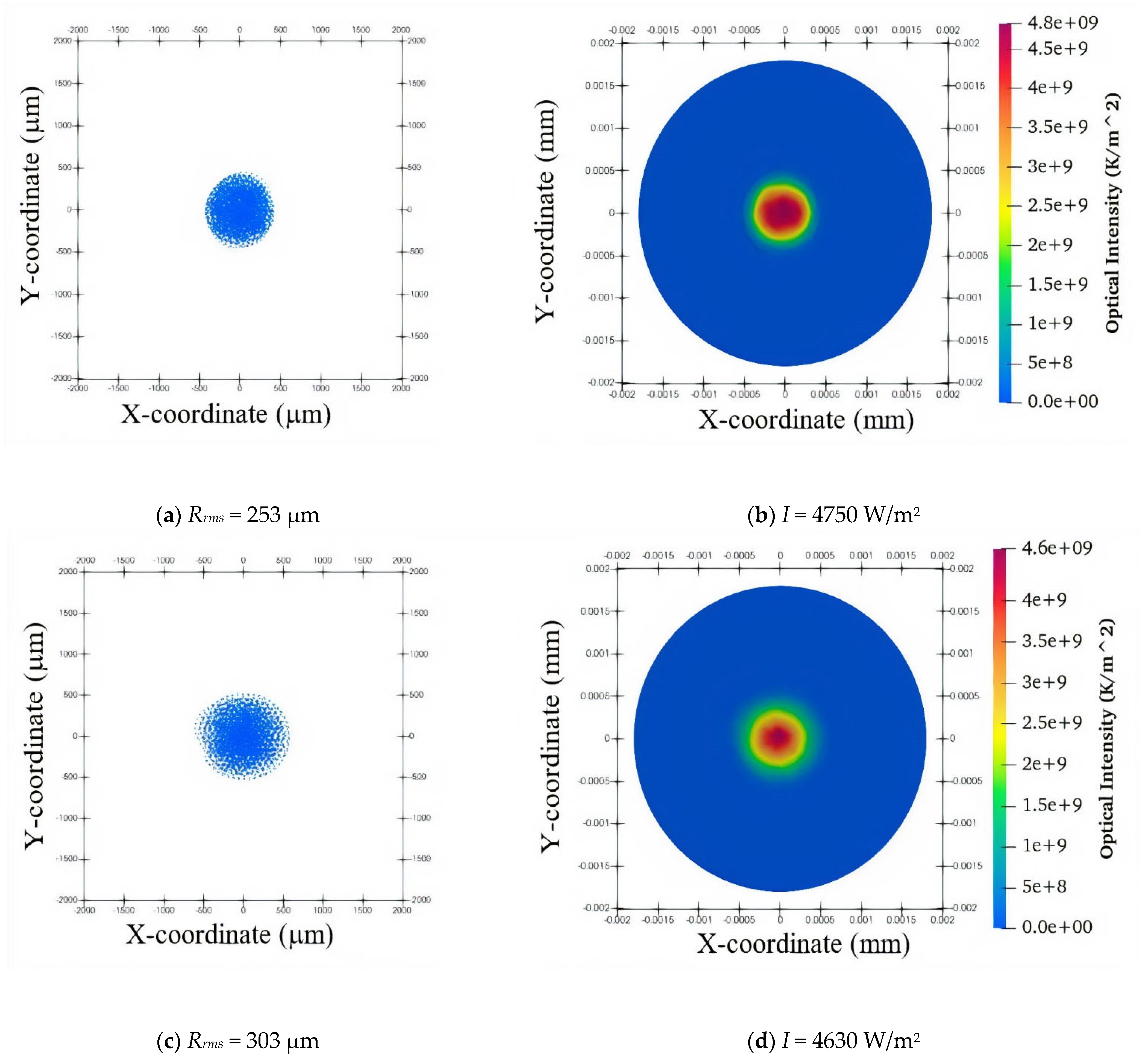 Applsci 11 00868 g007 Applsci 11 00868 g007