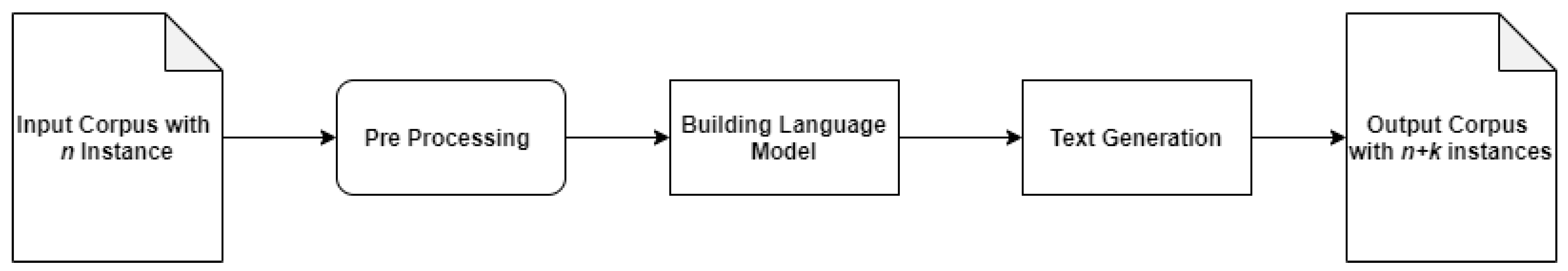 Applsci 11 00869 g003 550