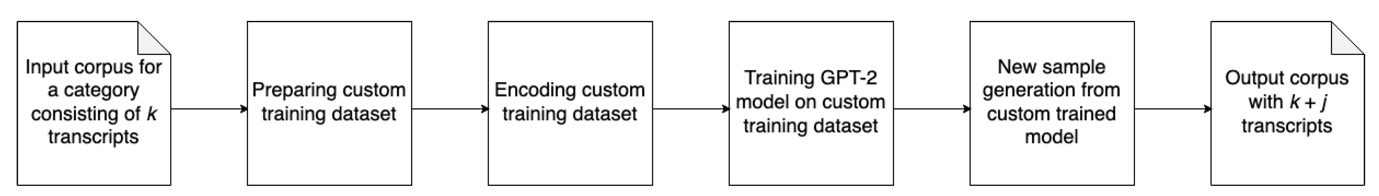 Applsci 11 00869 g005 550