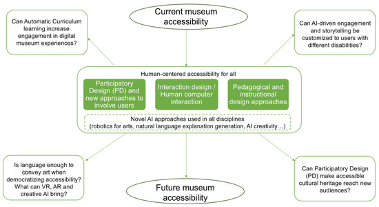 Applied Sciences  Free Full-Text  Human-Centered Artificial 