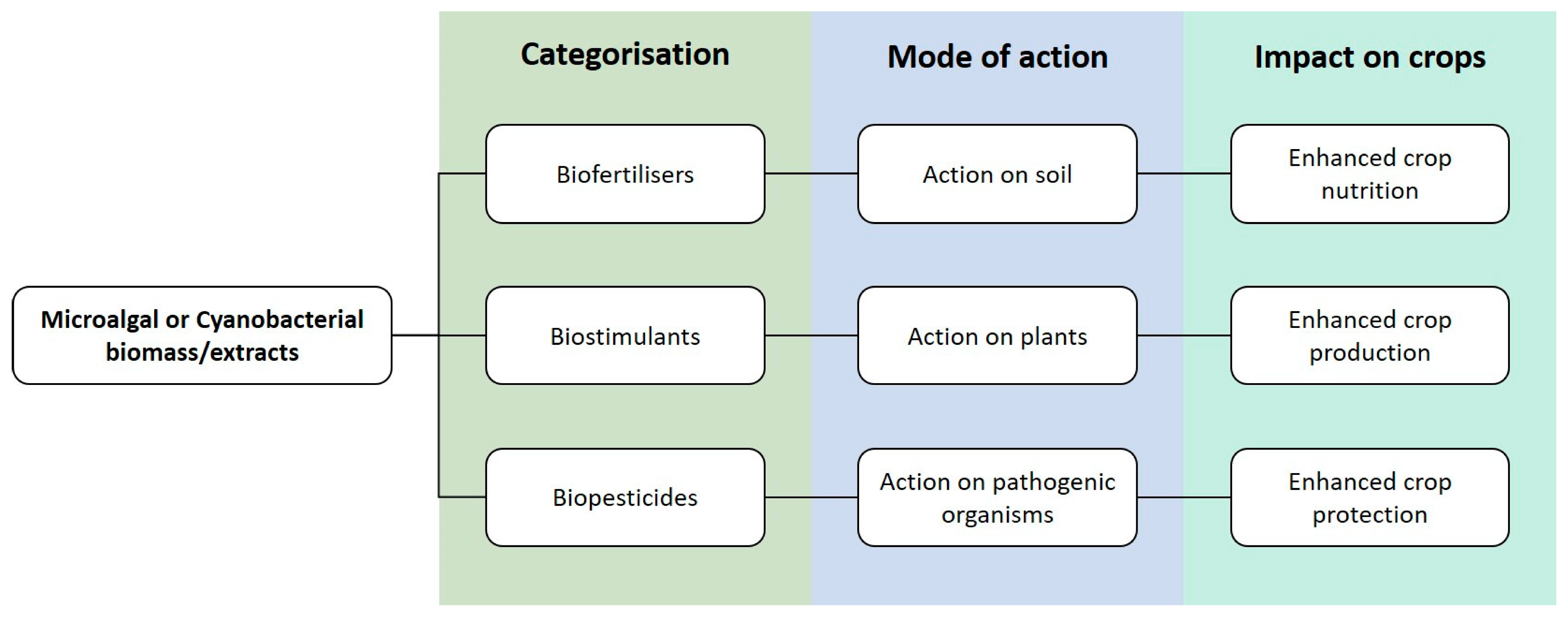 Applsci 11 00871 g001