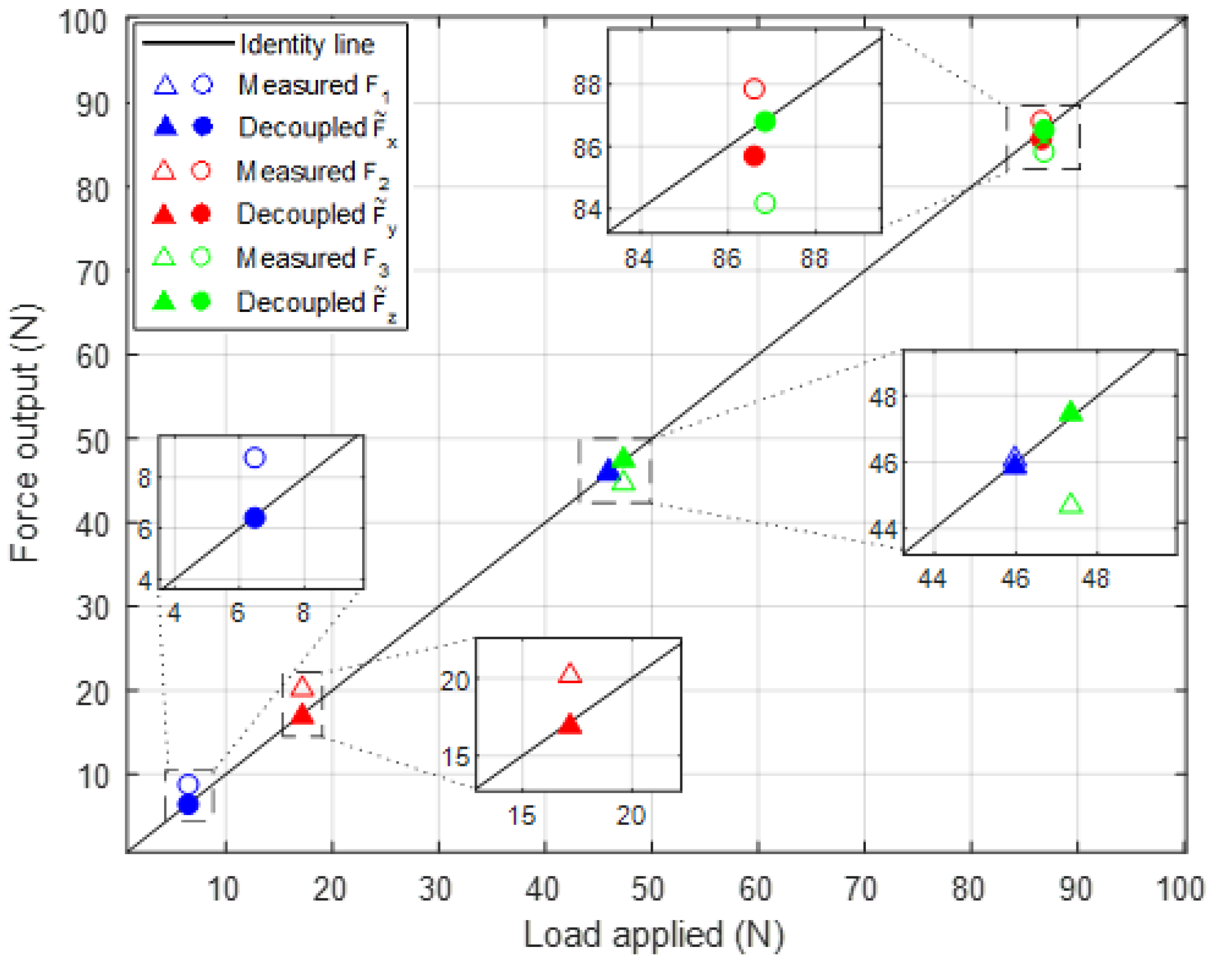 Applsci 11 00877 g007