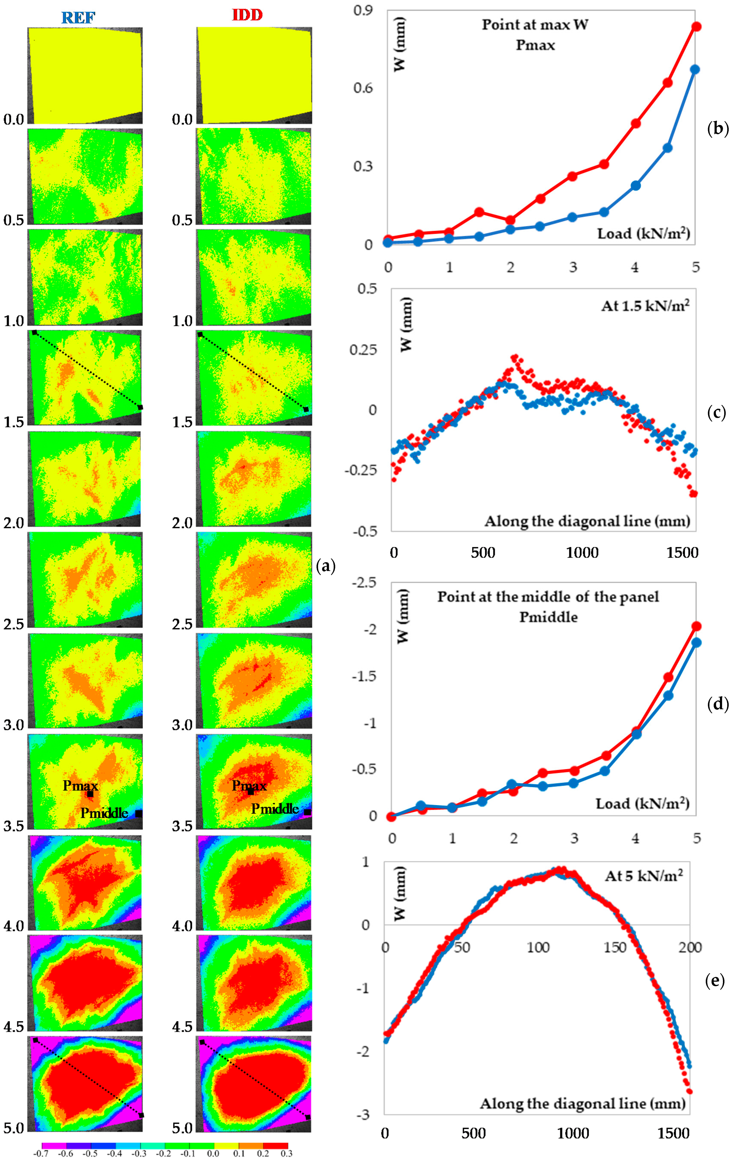 Applsci 11 00879 g005 Applsci 11 00879 g005