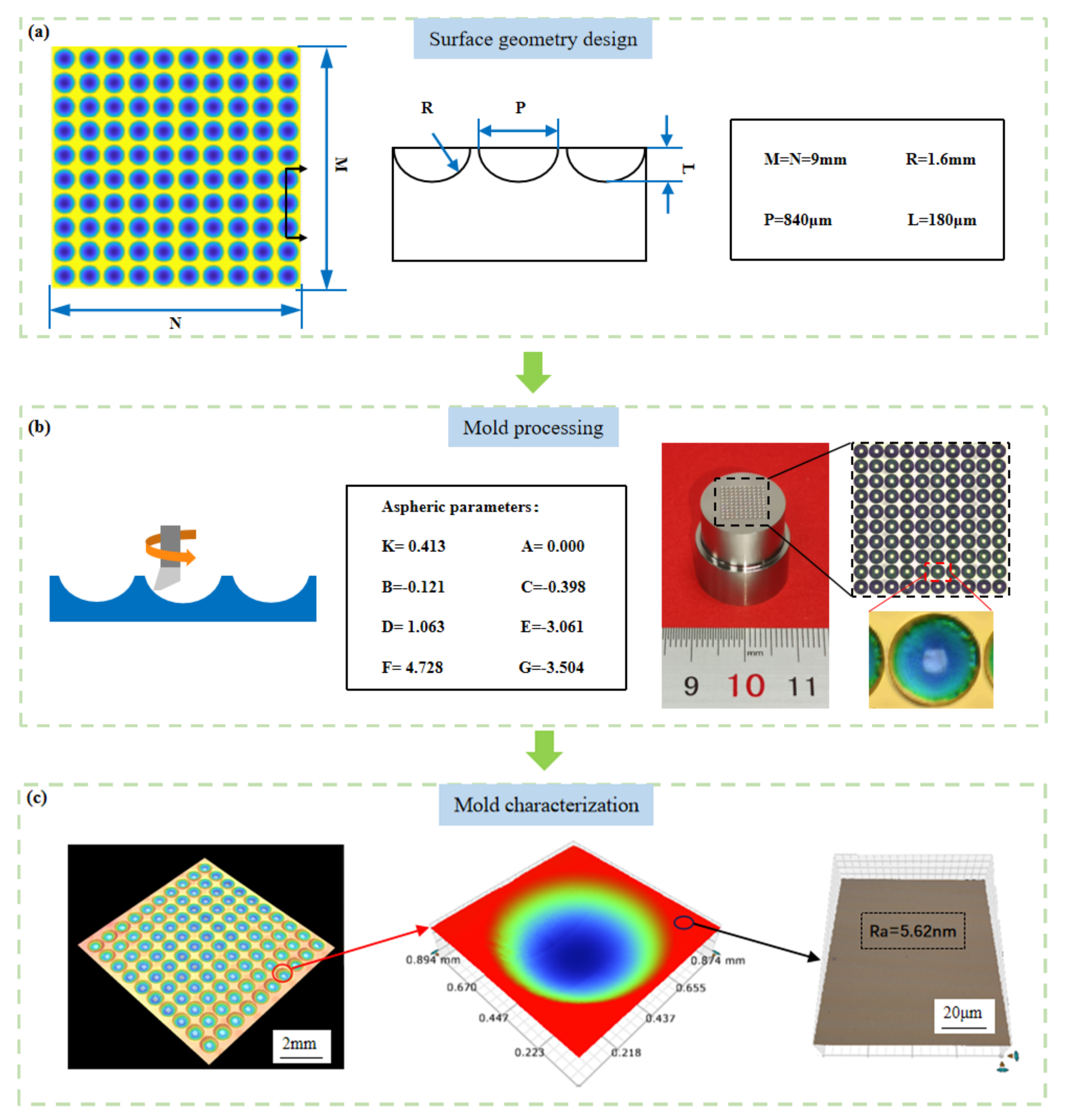 Applsci 11 00882 g001 Applsci 11 00882 g001